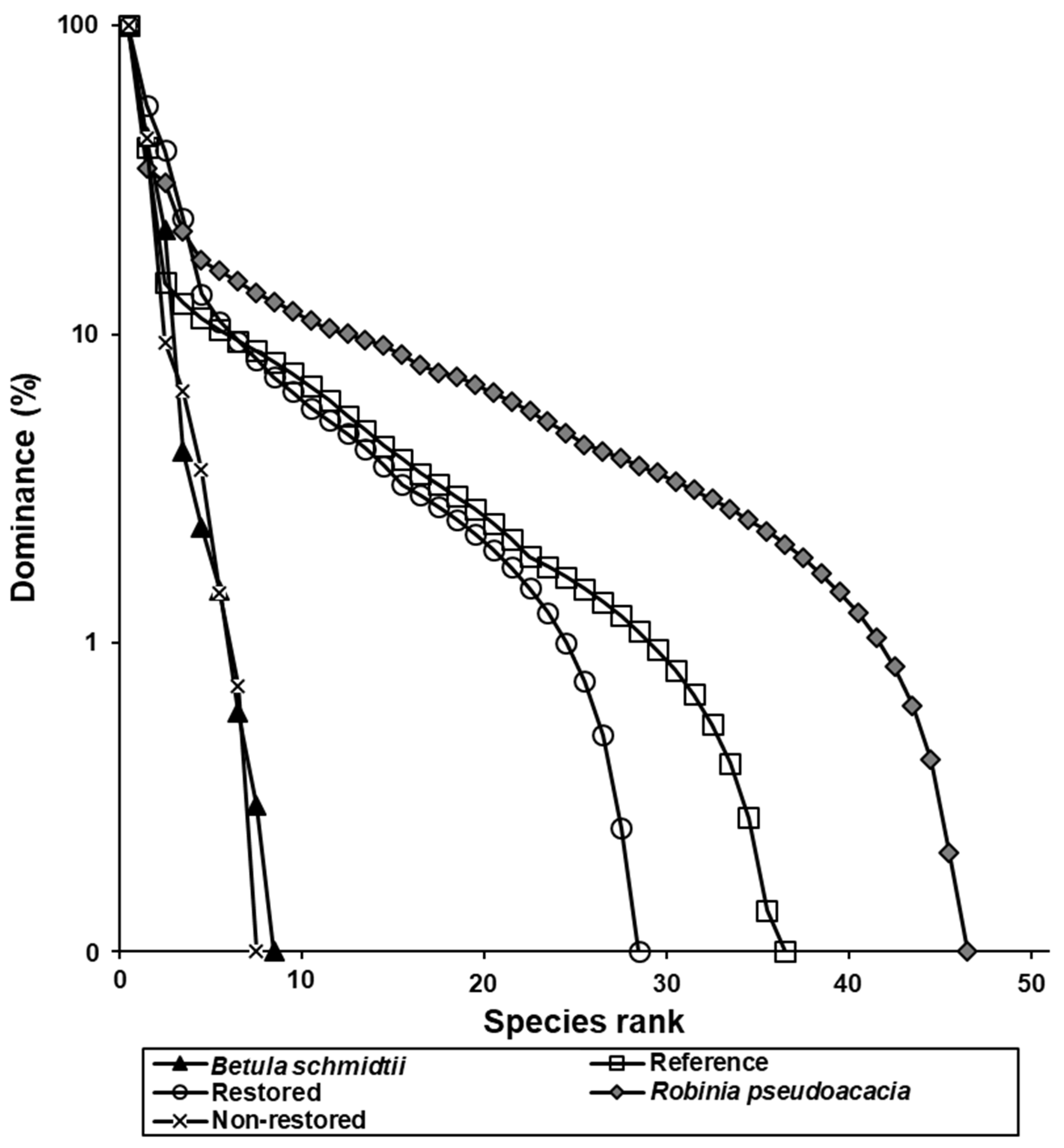 Forests 13 00483 g008