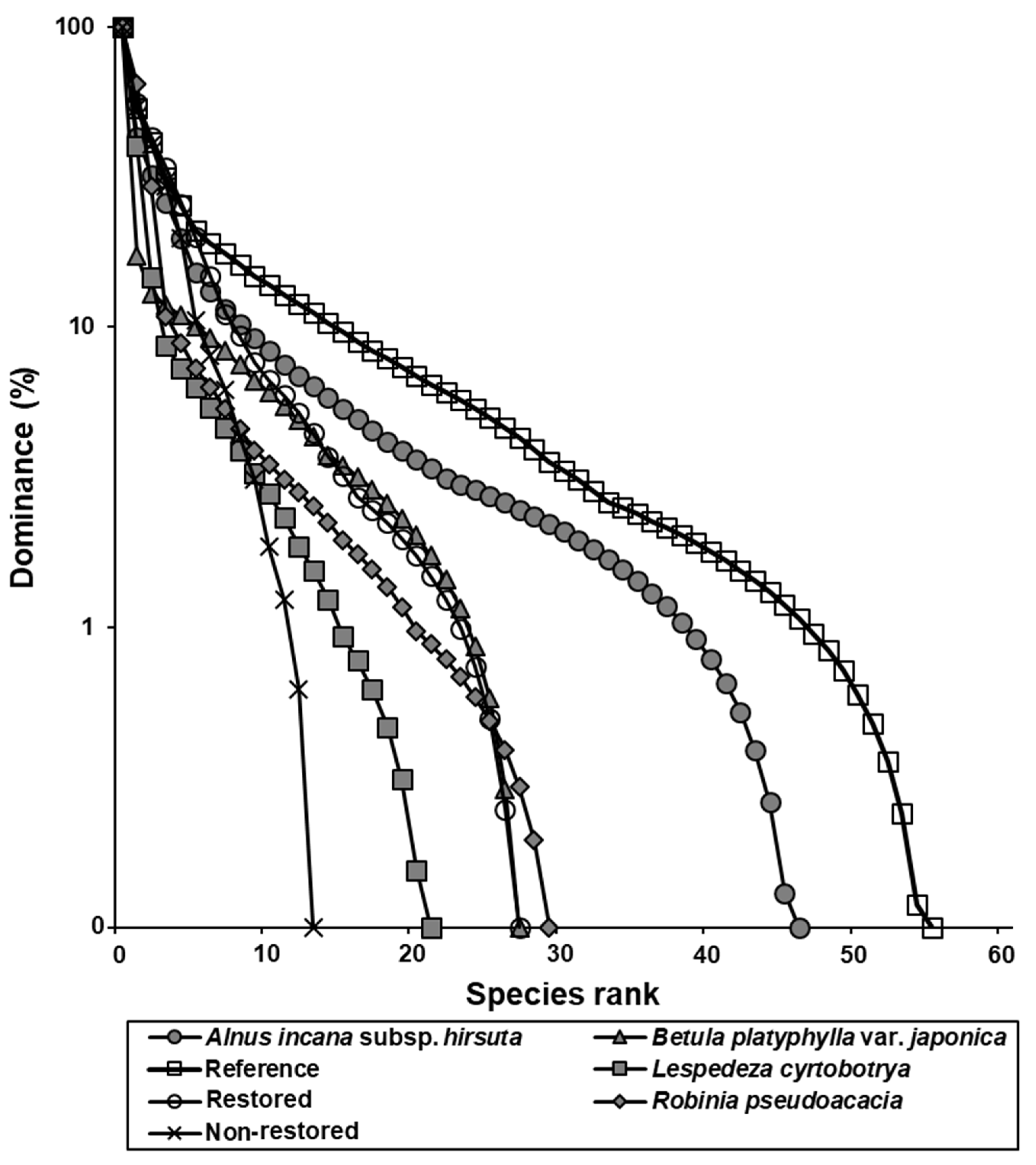 Forests 13 00483 g009