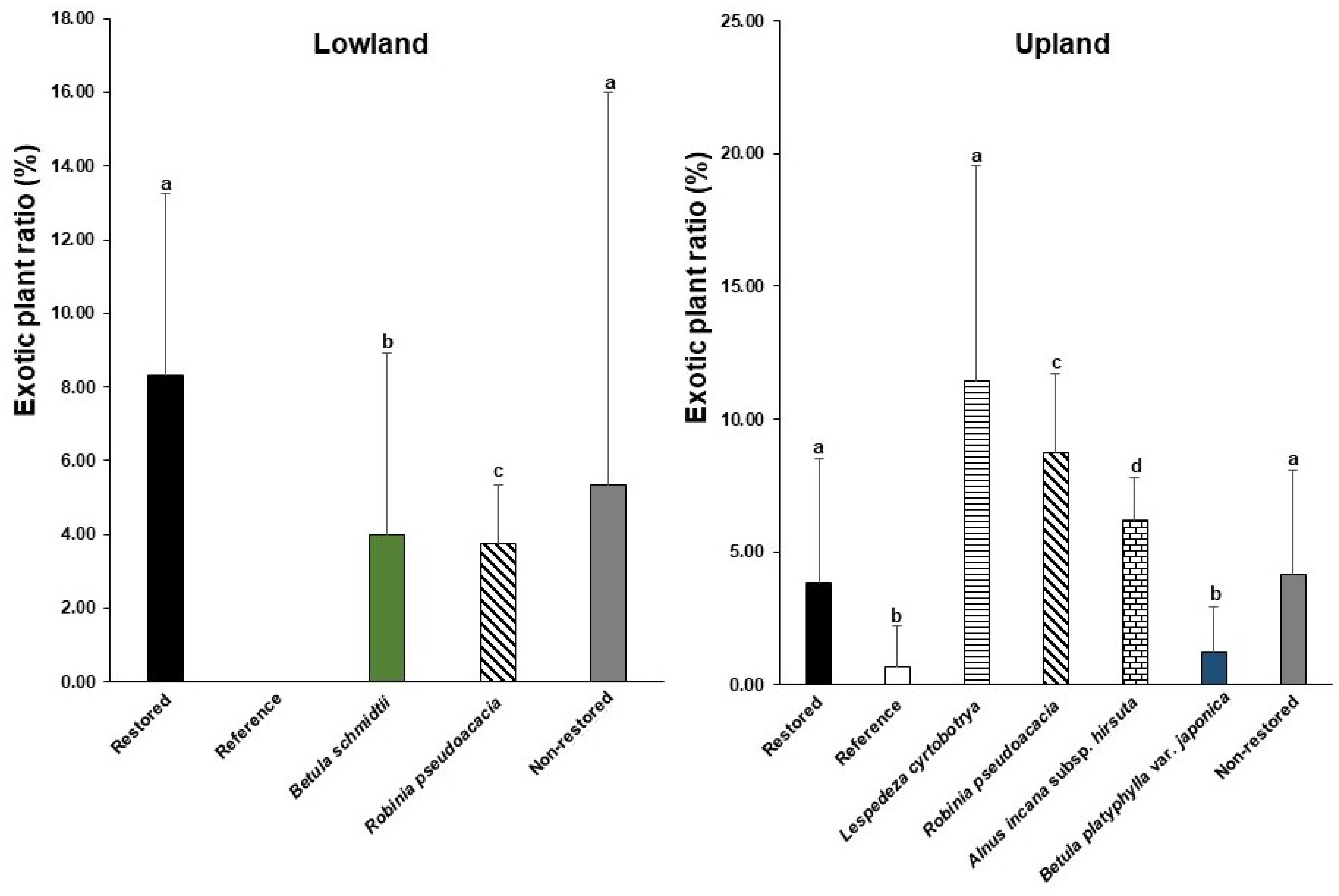 Forests 13 00483 g010