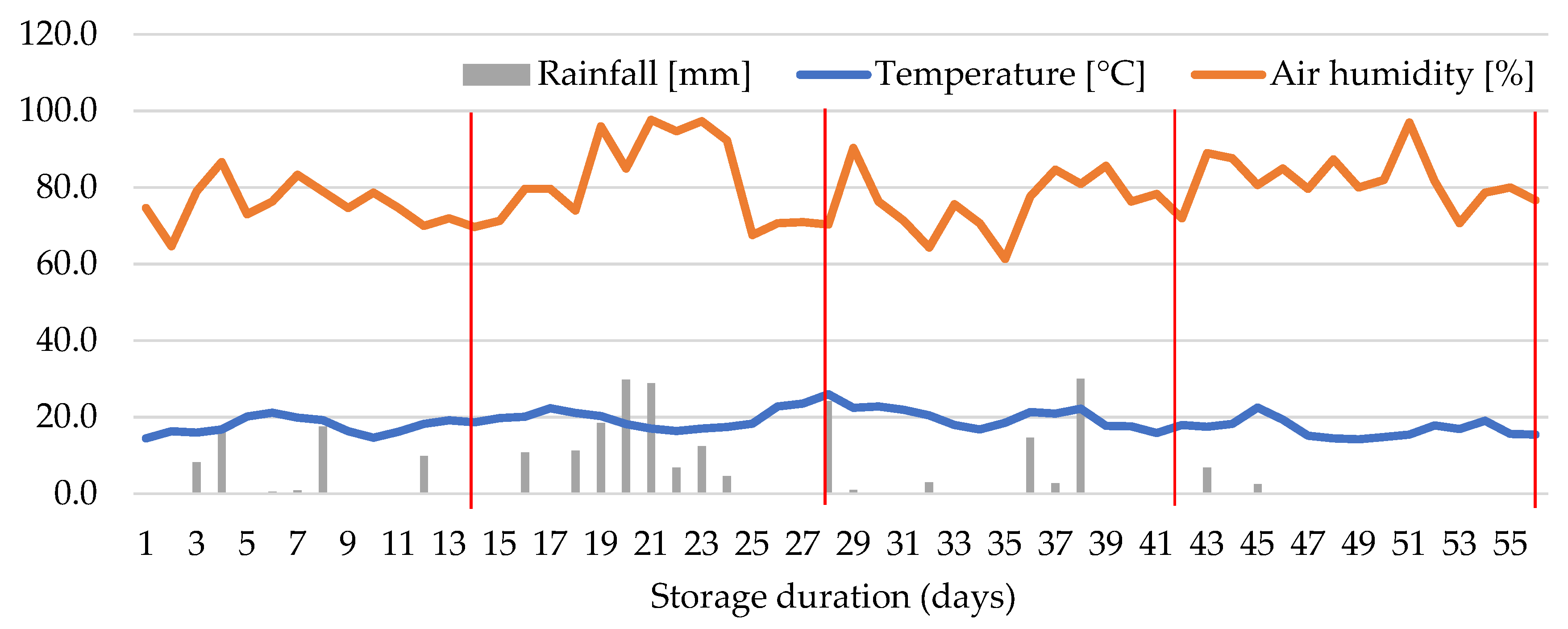 Forests 13 00485 g003