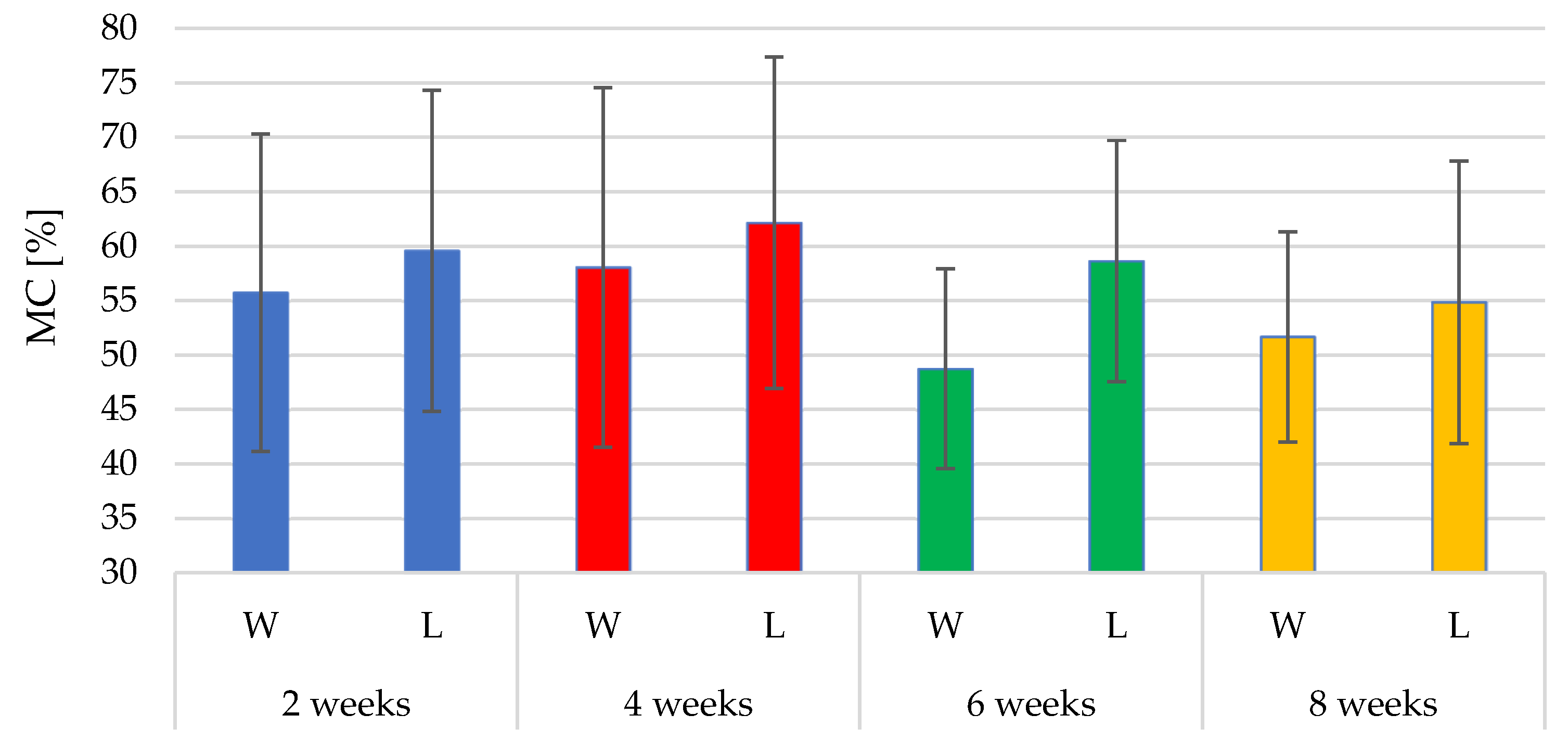 Forests 13 00485 g004