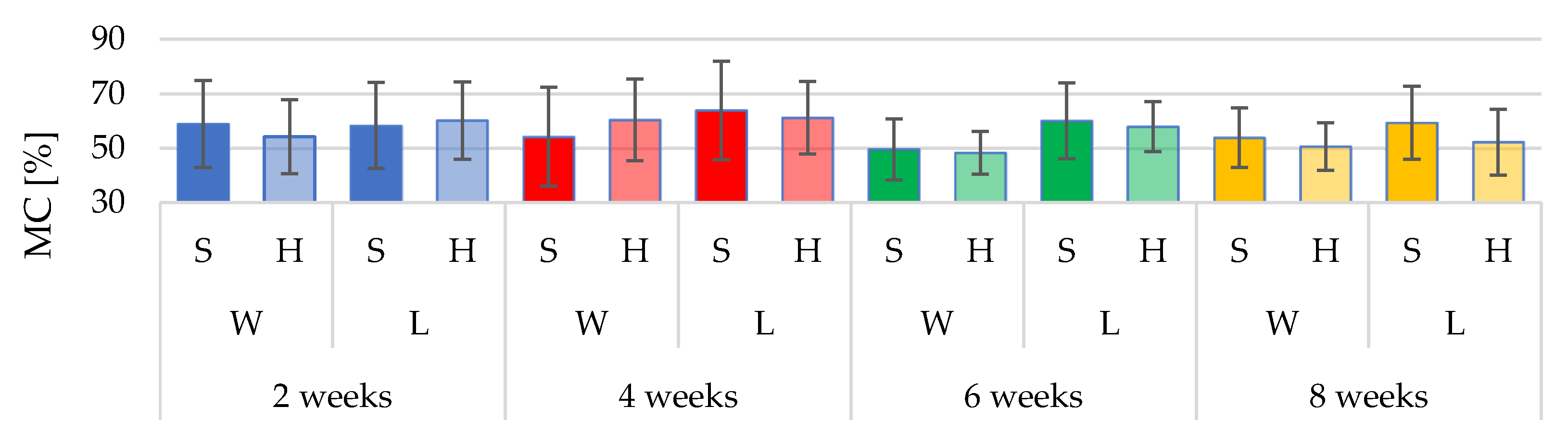 Forests 13 00485 g005
