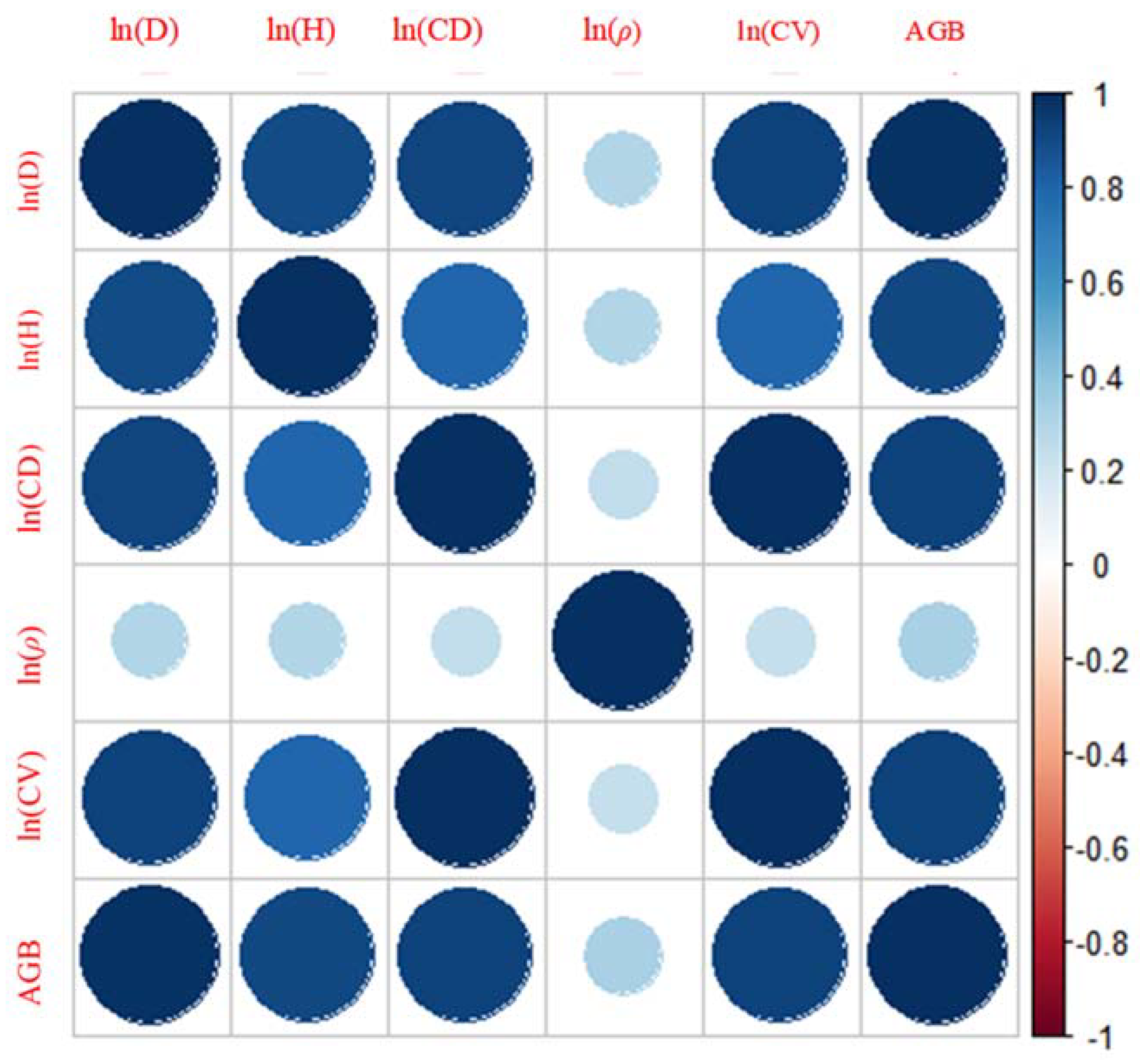 Forests 13 00486 g002