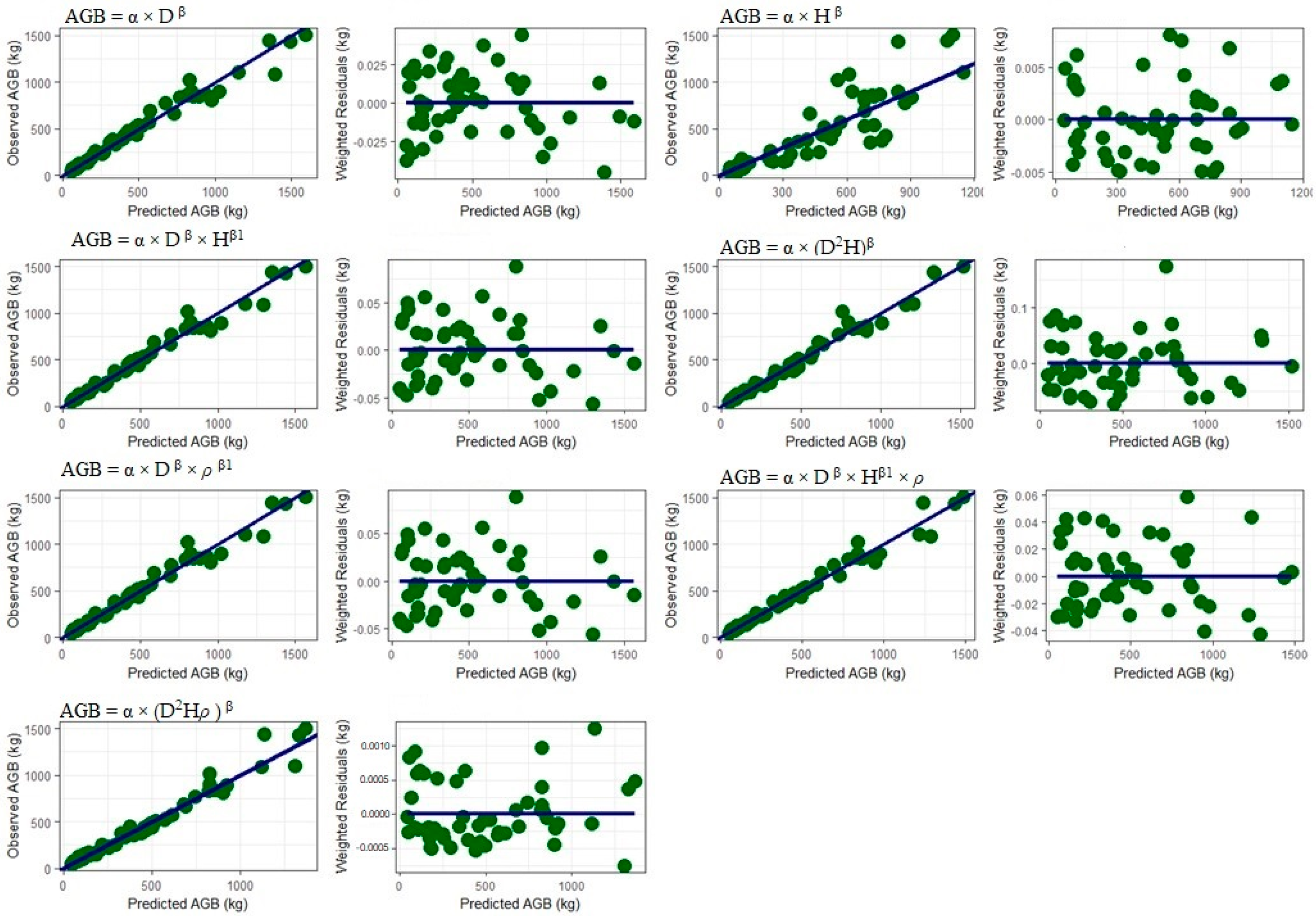 Forests 13 00486 g003