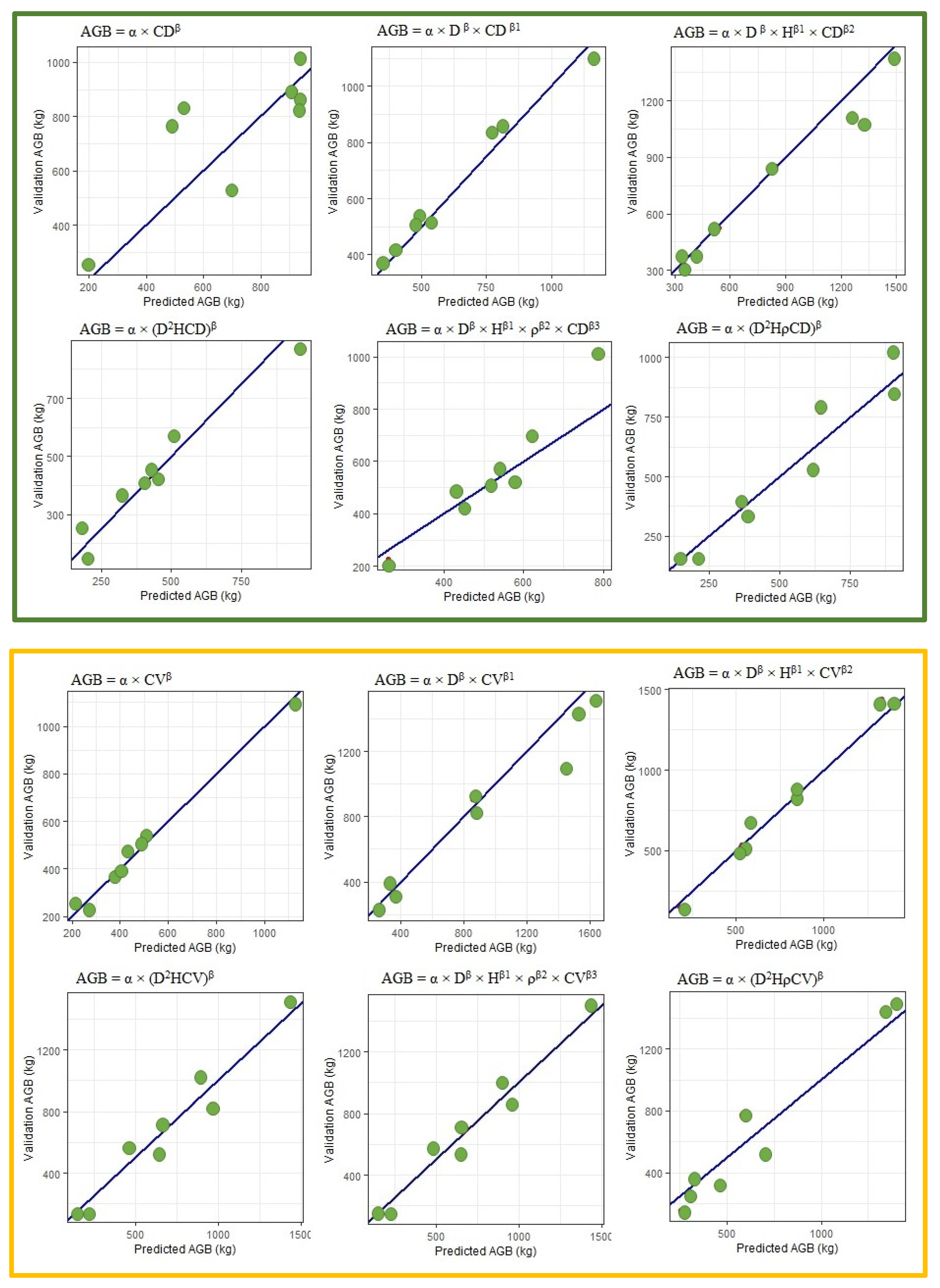 Forests 13 00486 g004b