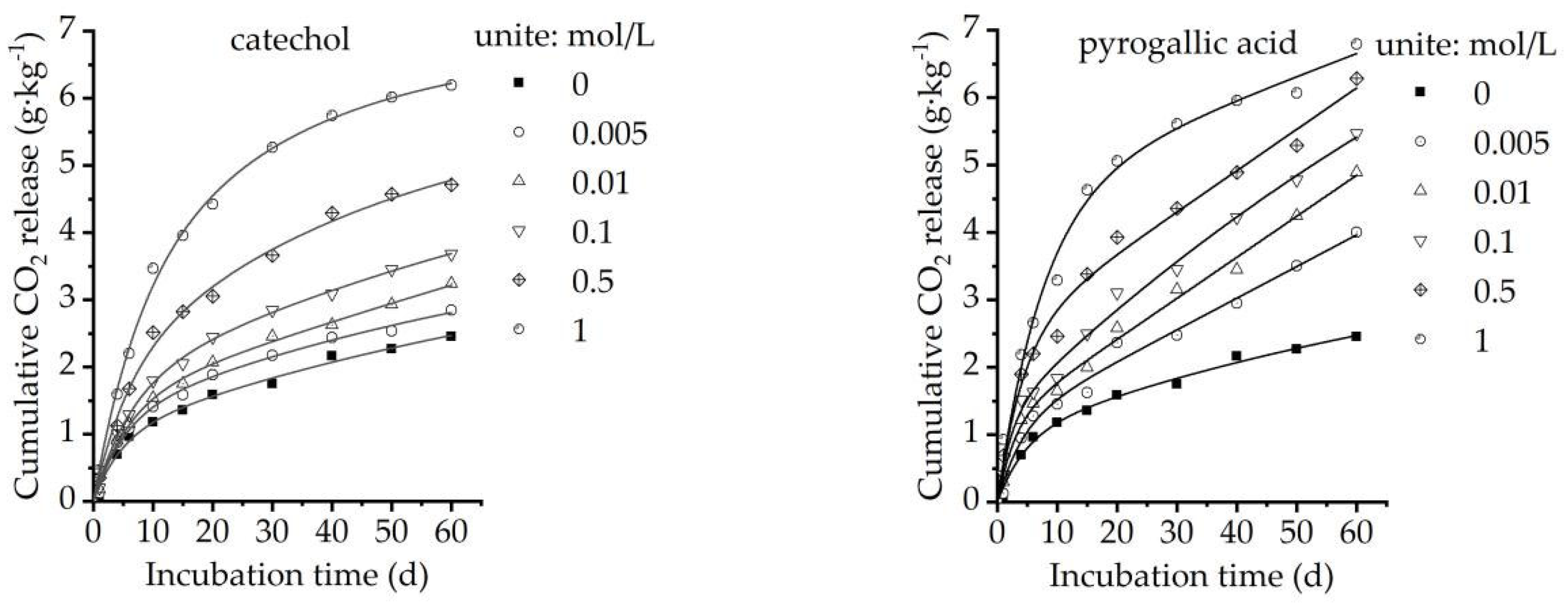 Forests 13 00487 g001