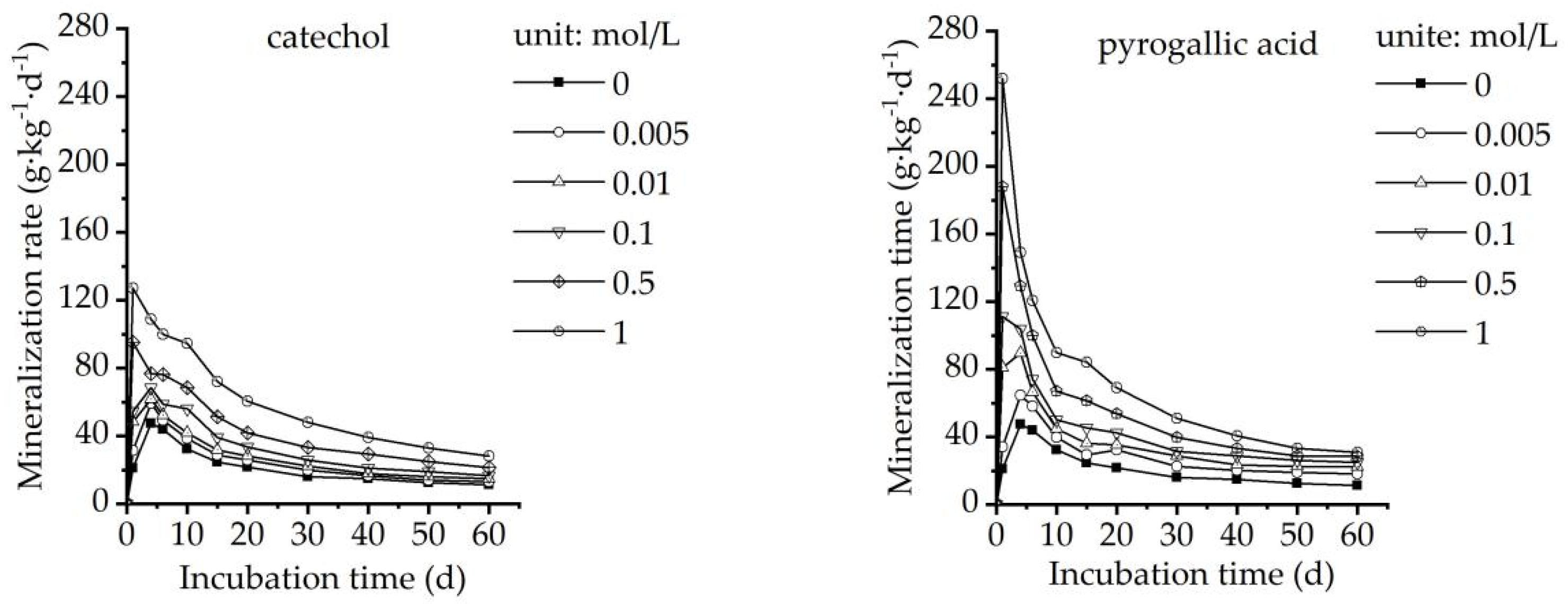 Forests 13 00487 g002