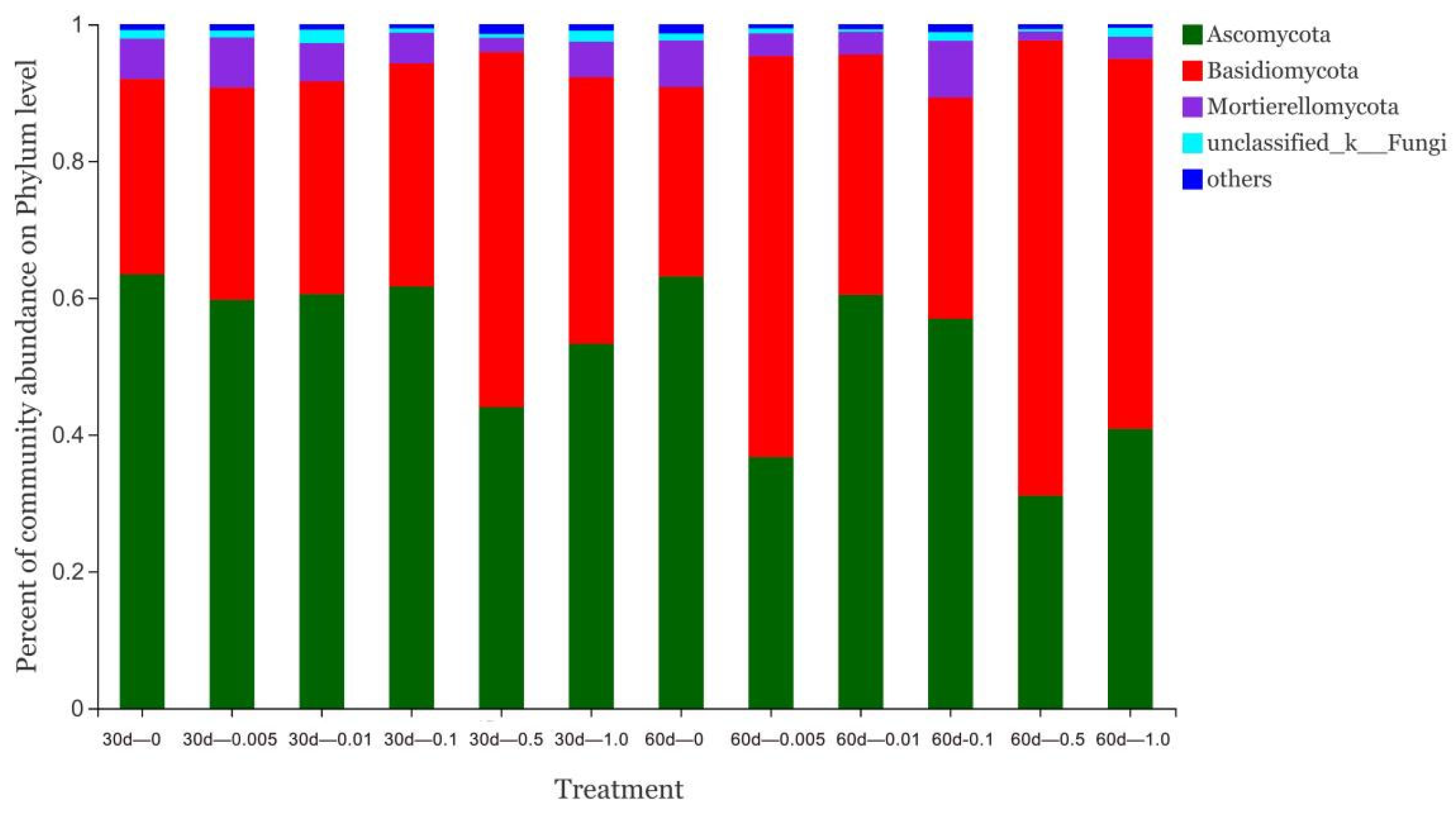 Forests 13 00487 g004