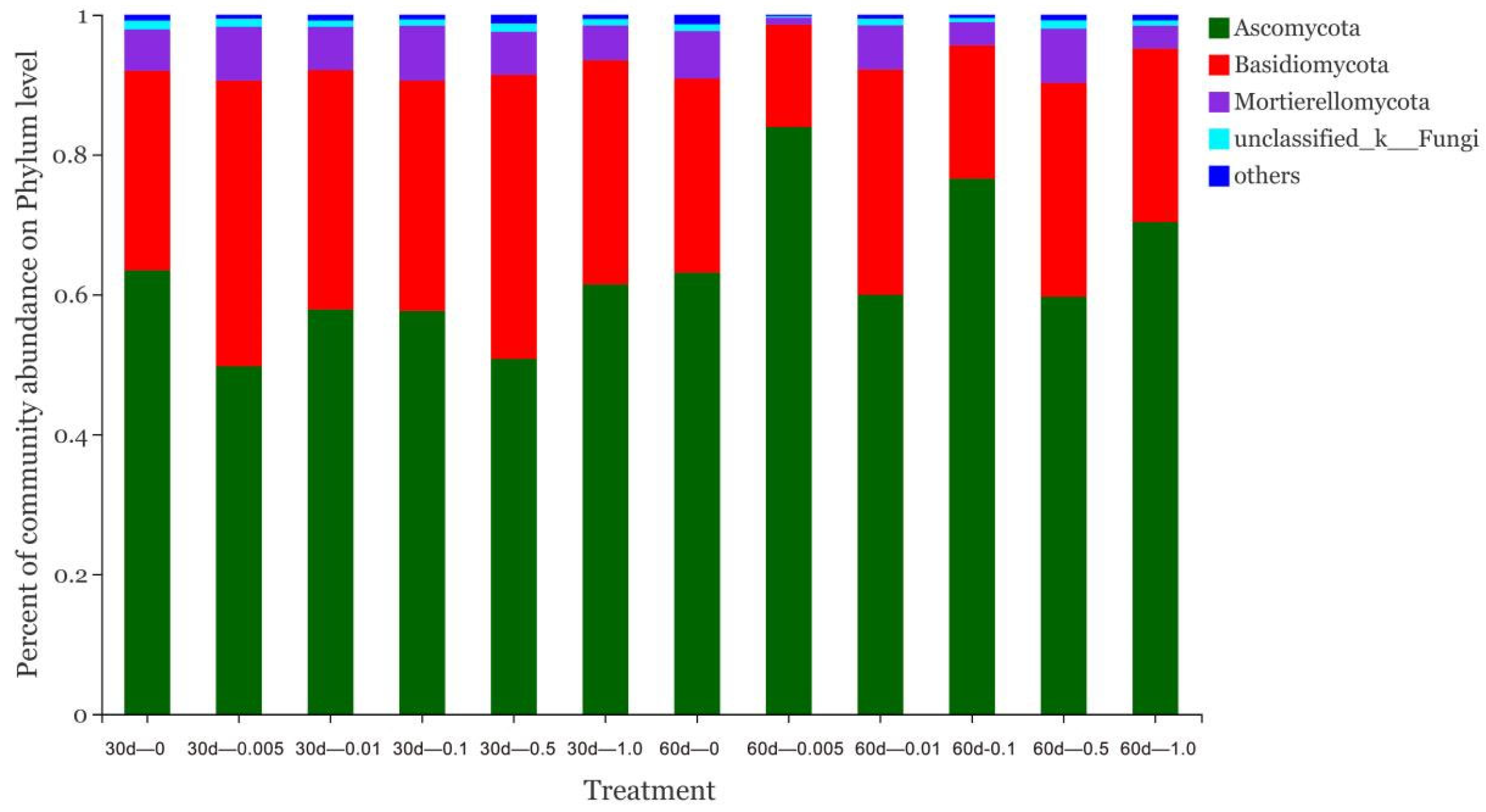 Forests 13 00487 g006