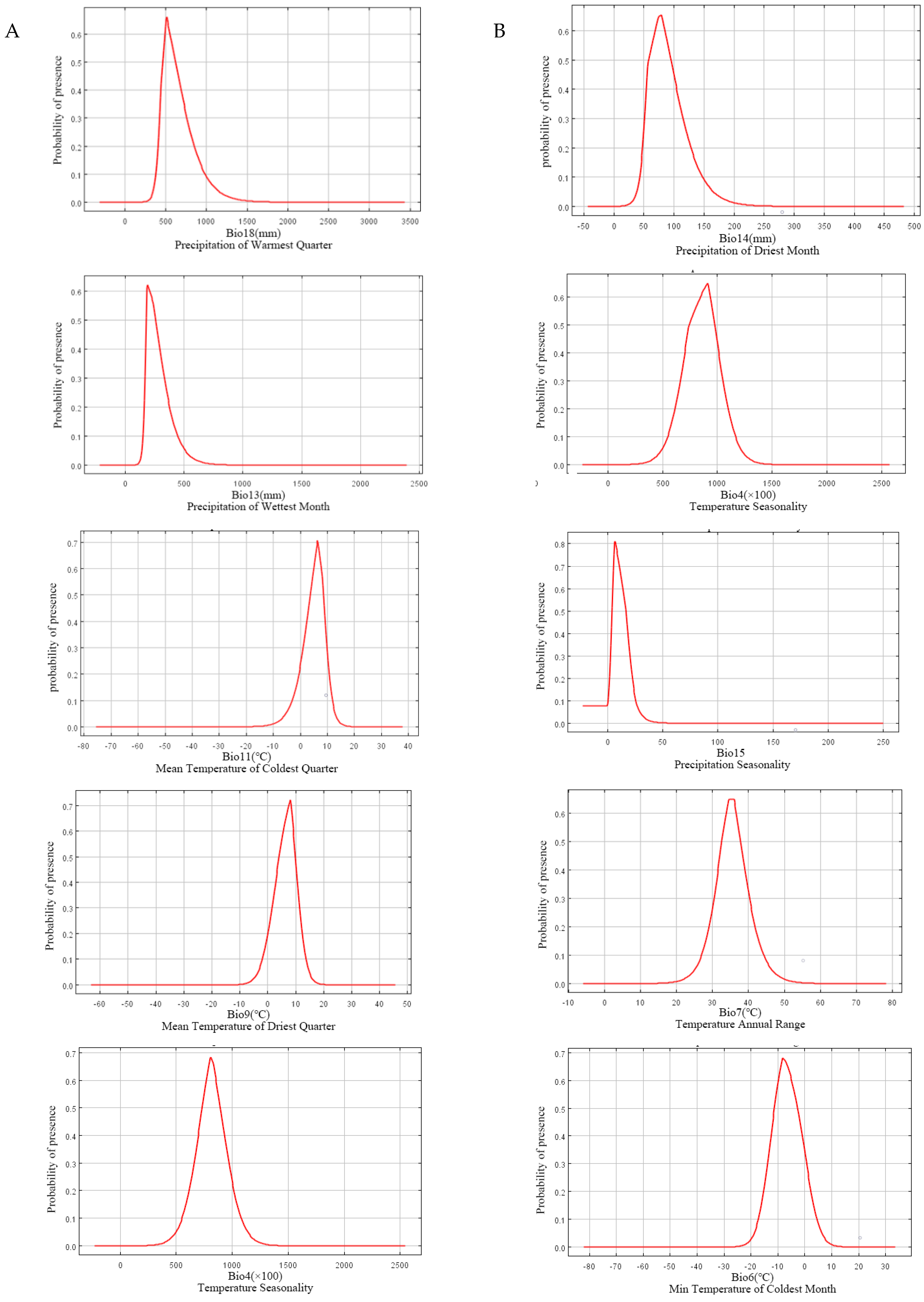 Forests 13 00488 g003