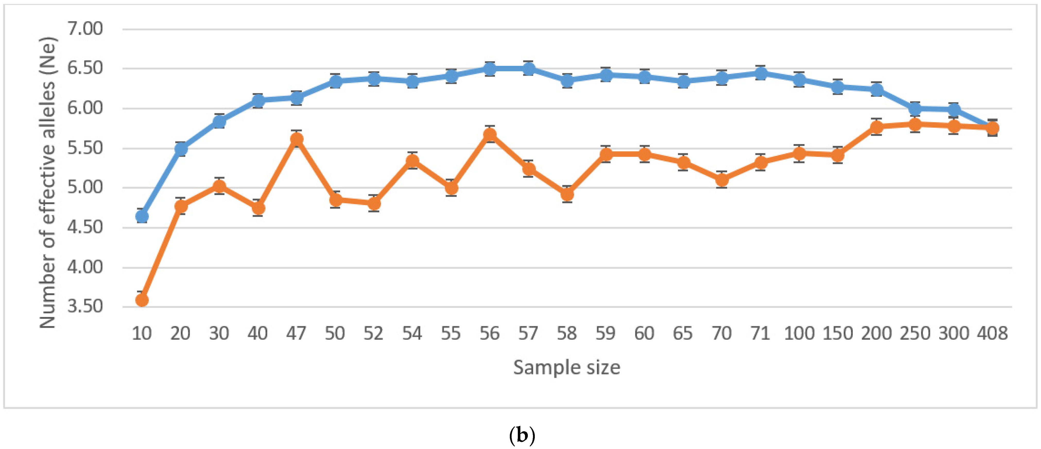 Forests 13 00489 g001b