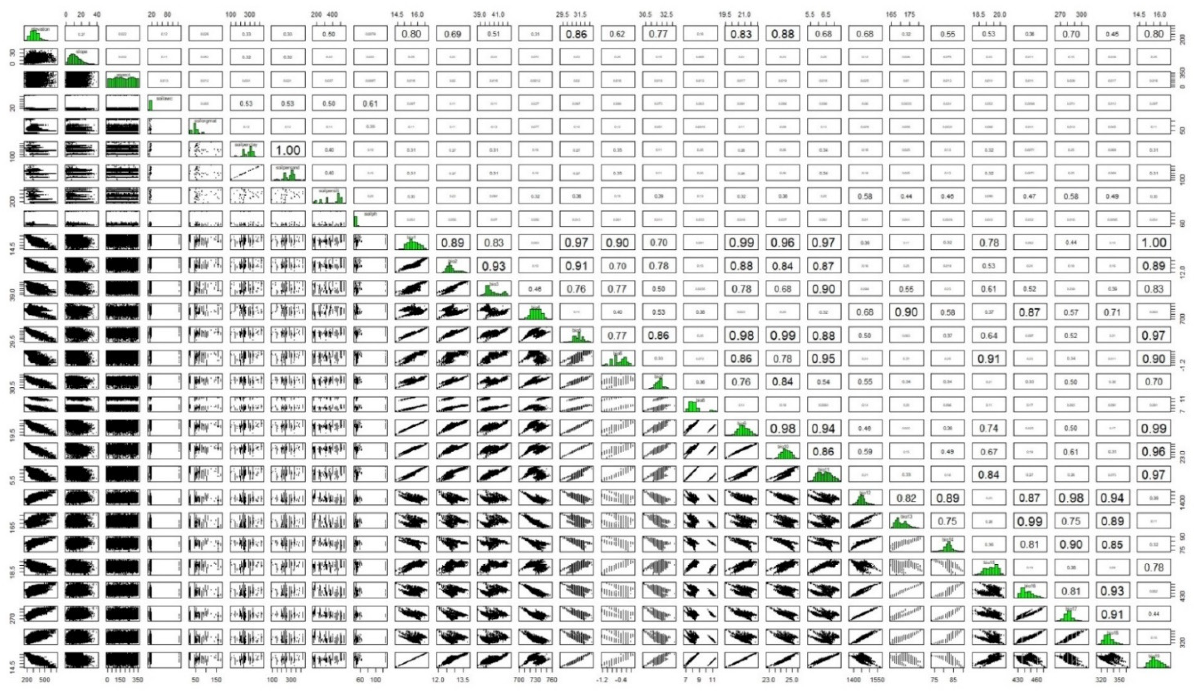 Forests 13 00490 g0a1