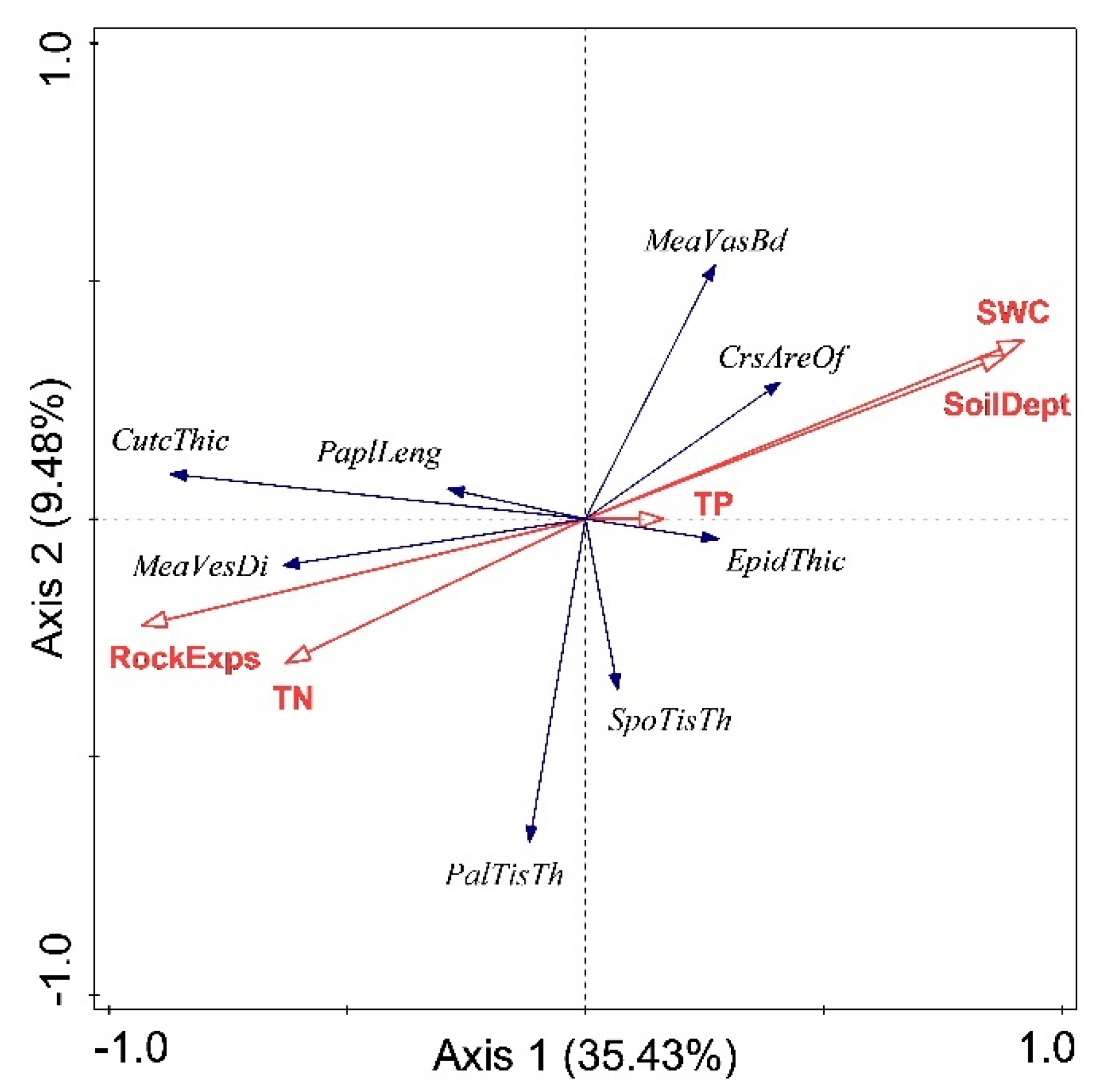 Forests 13 00493 g005