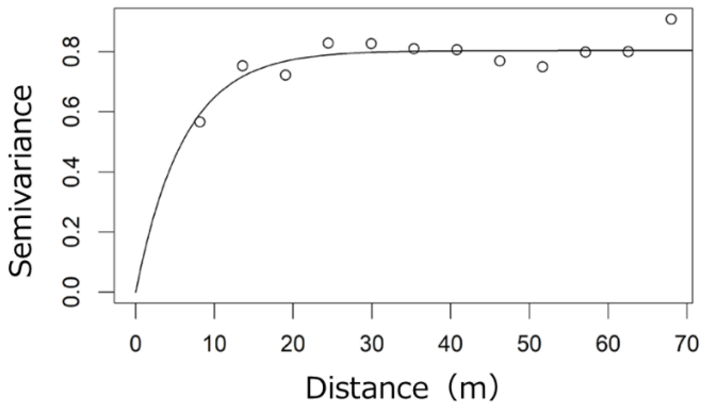 Forests 13 00494 g004