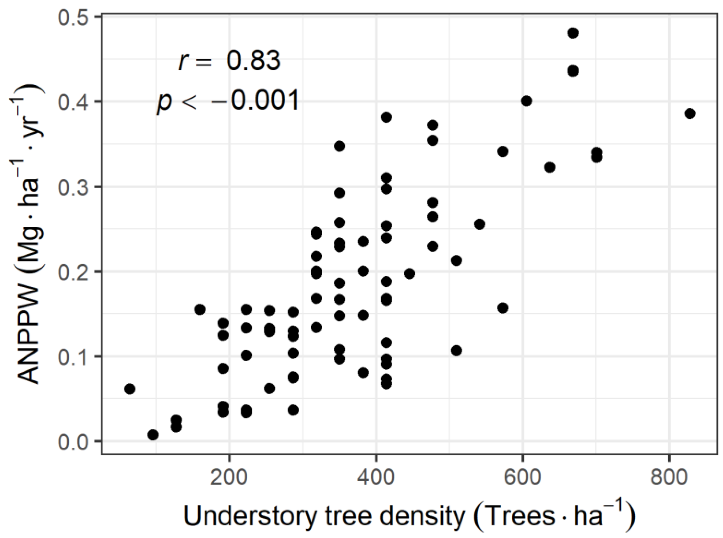 Forests 13 00494 g007