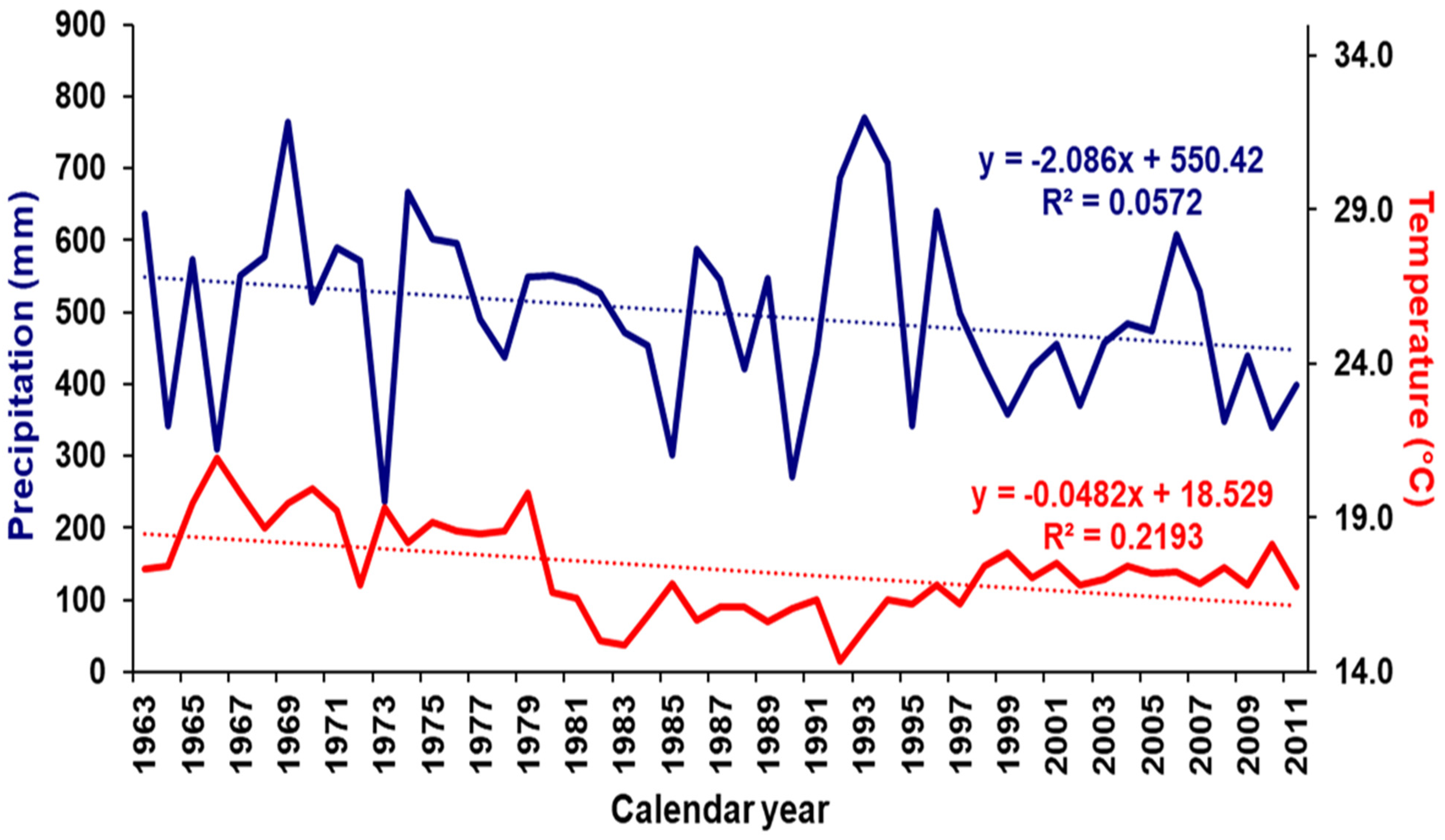Forests 13 00495 g002