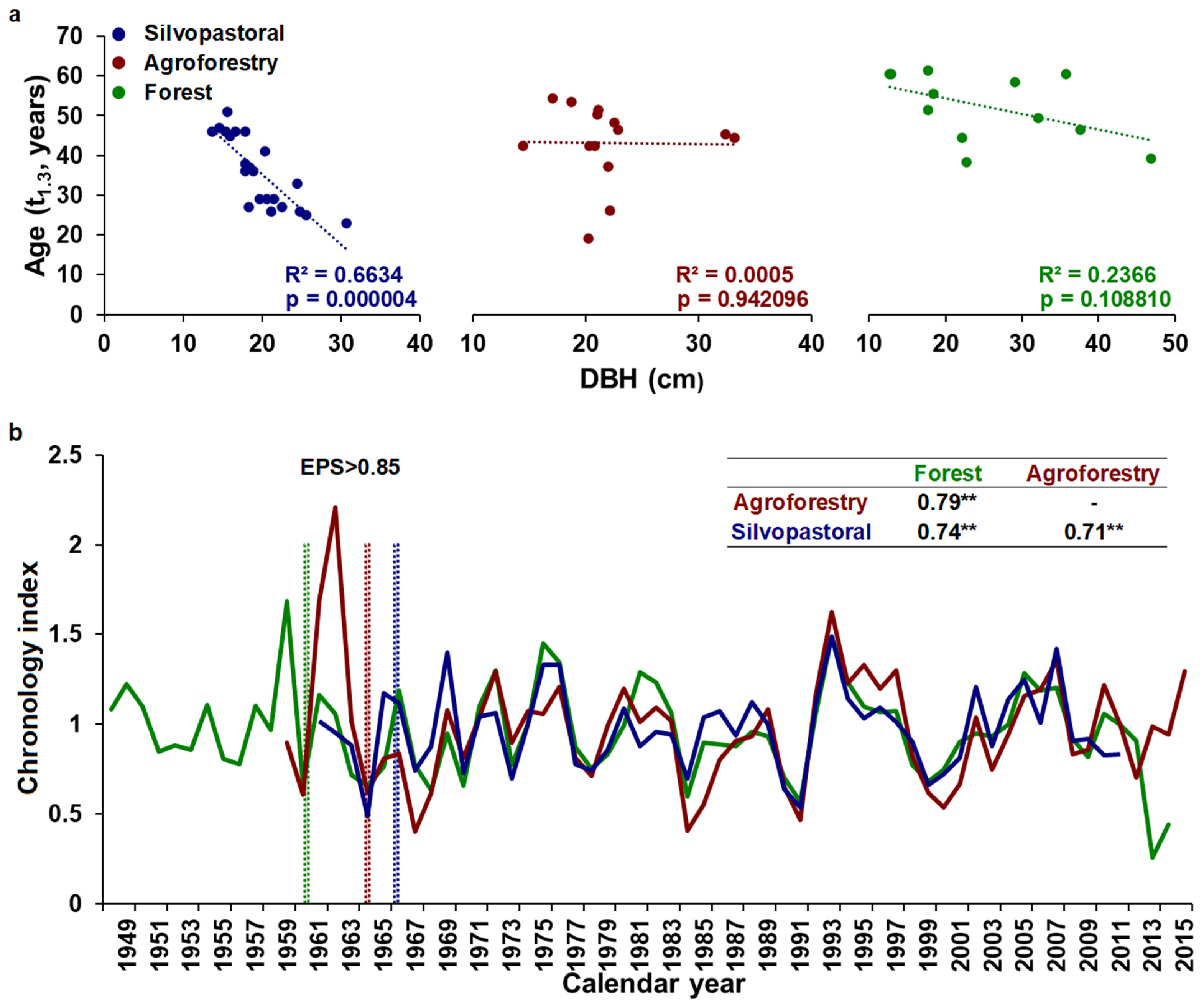 Forests 13 00495 g004