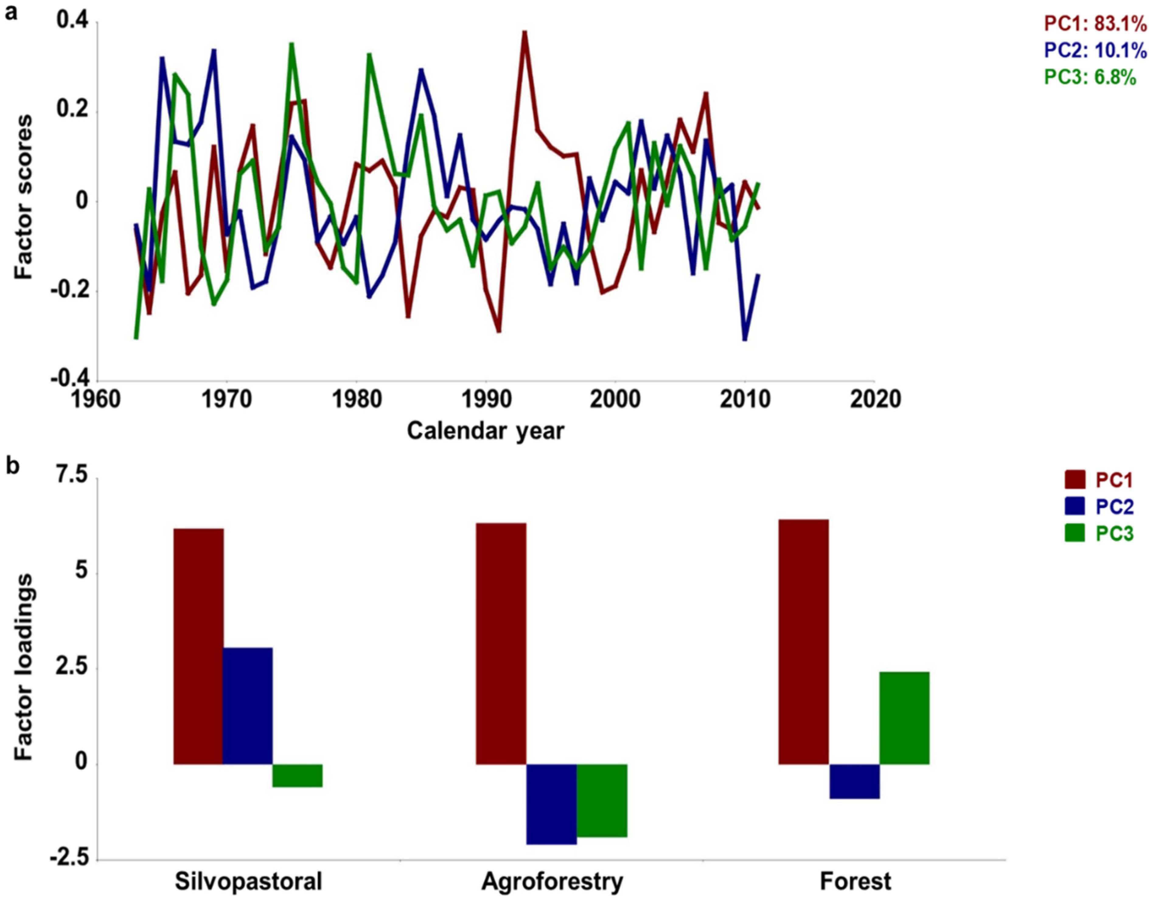 Forests 13 00495 g005