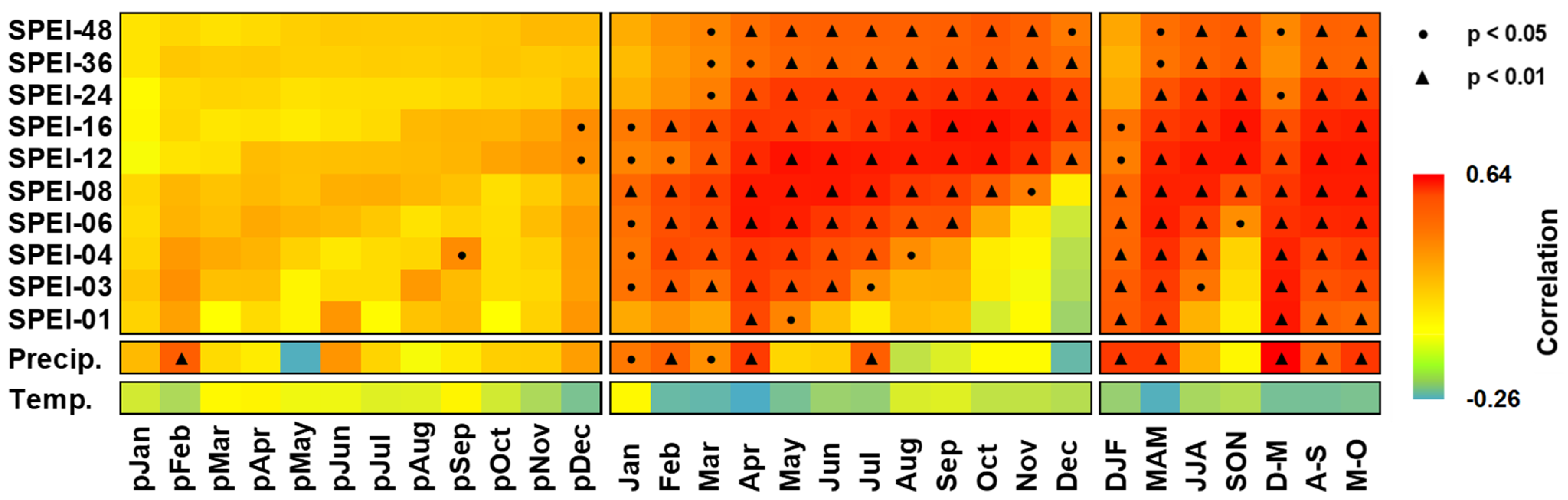 Forests 13 00495 g006