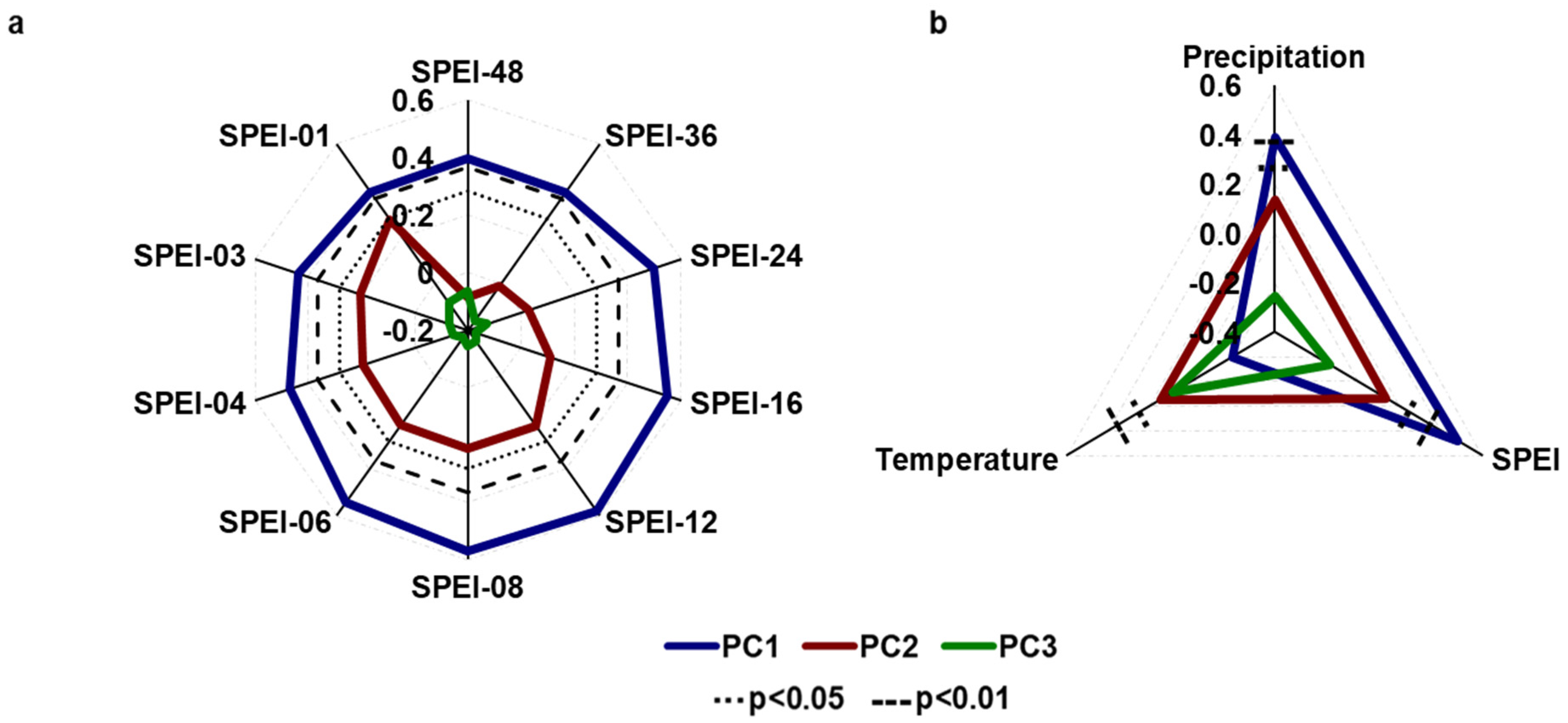 Forests 13 00495 g007