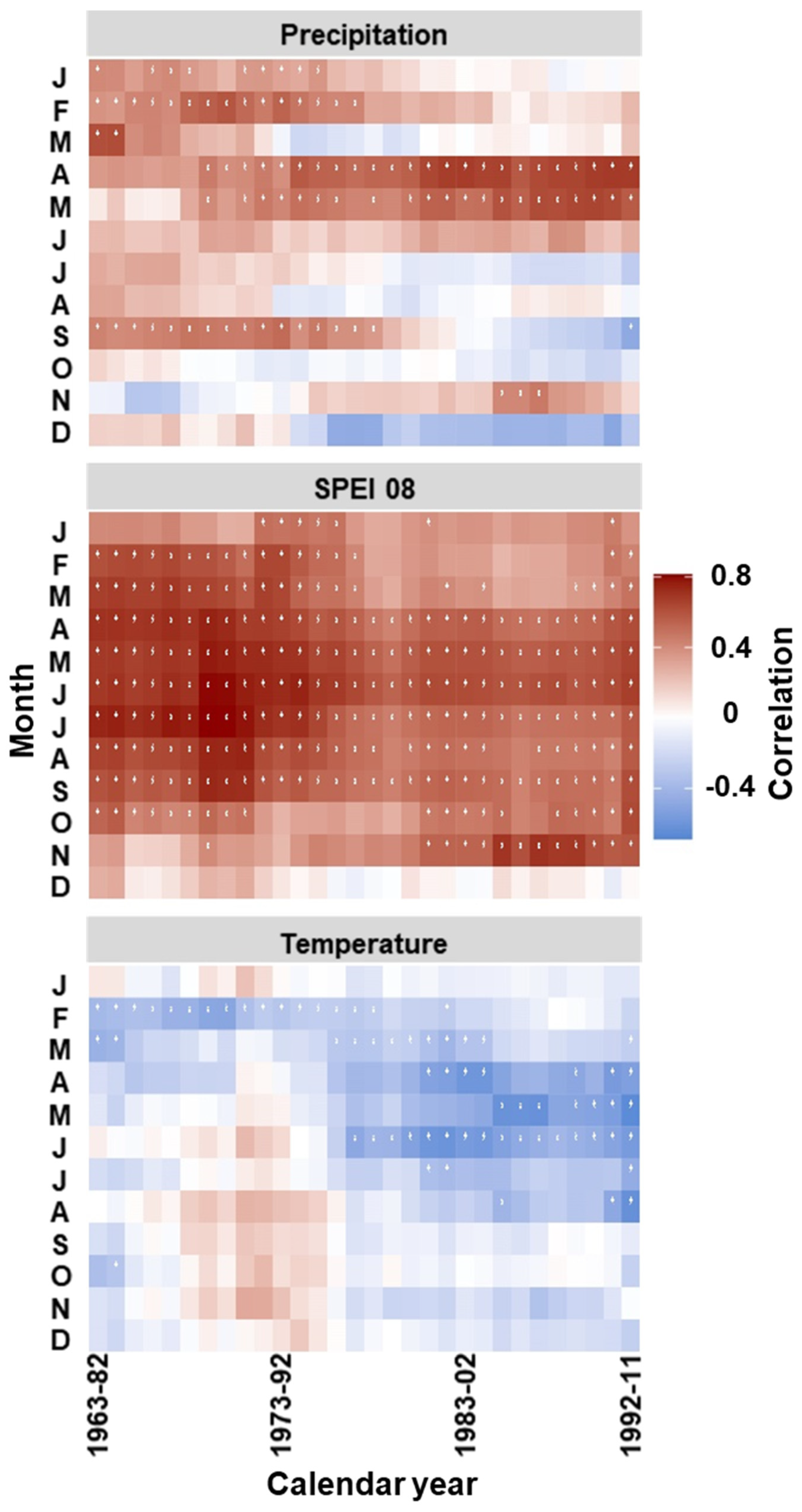 Forests 13 00495 g008