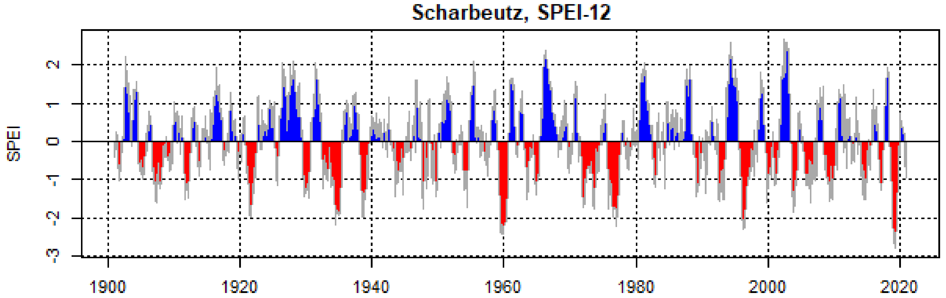 Forests 13 00496 g002