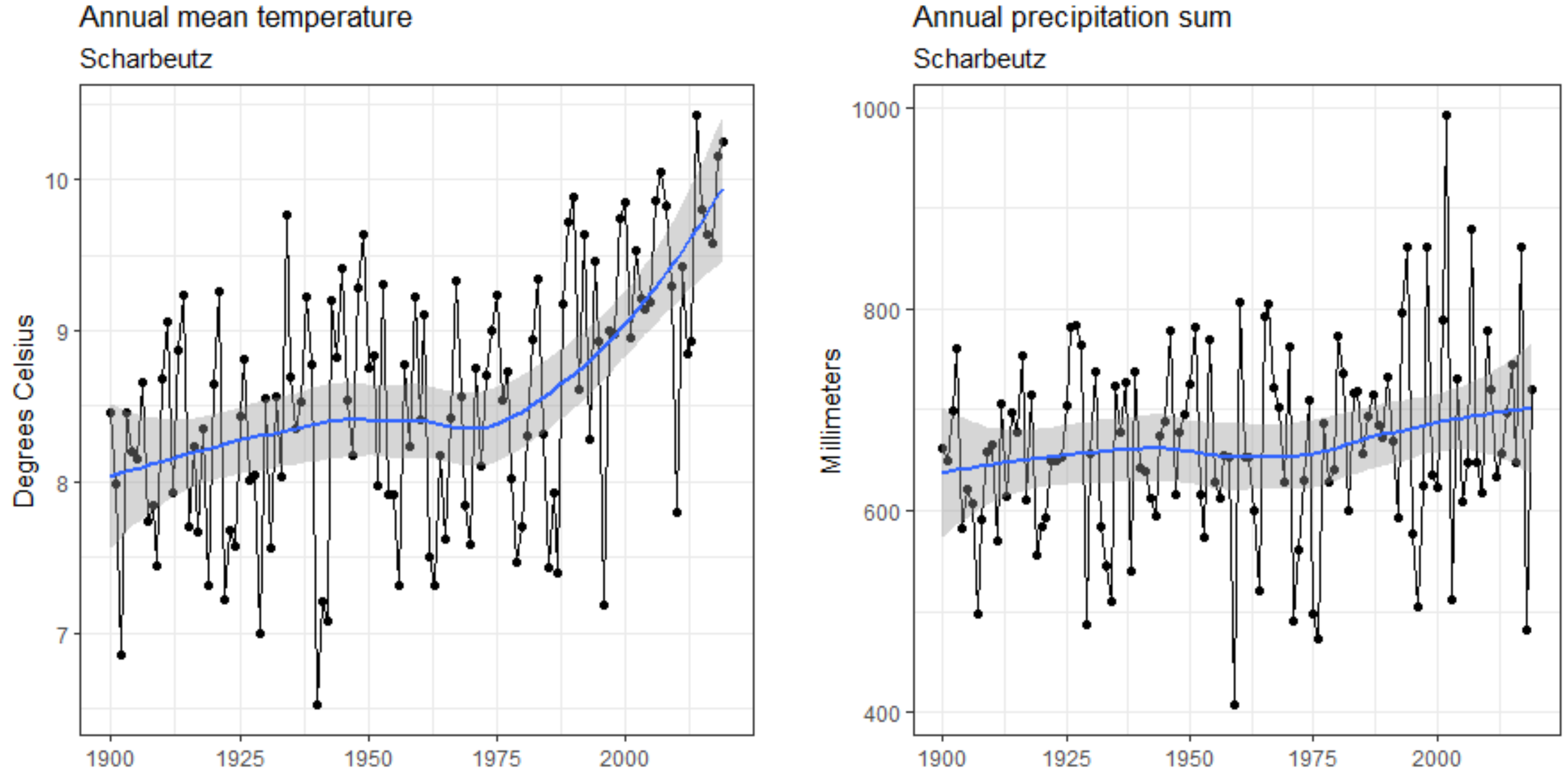 Forests 13 00496 g003