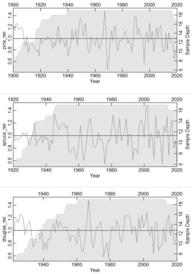 Forests 13 00496 g005 550