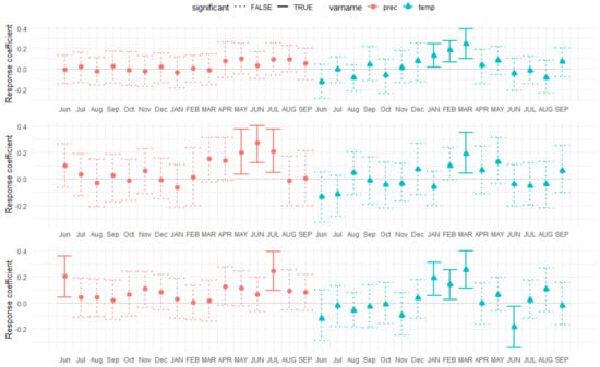 Forests 13 00496 g006 550