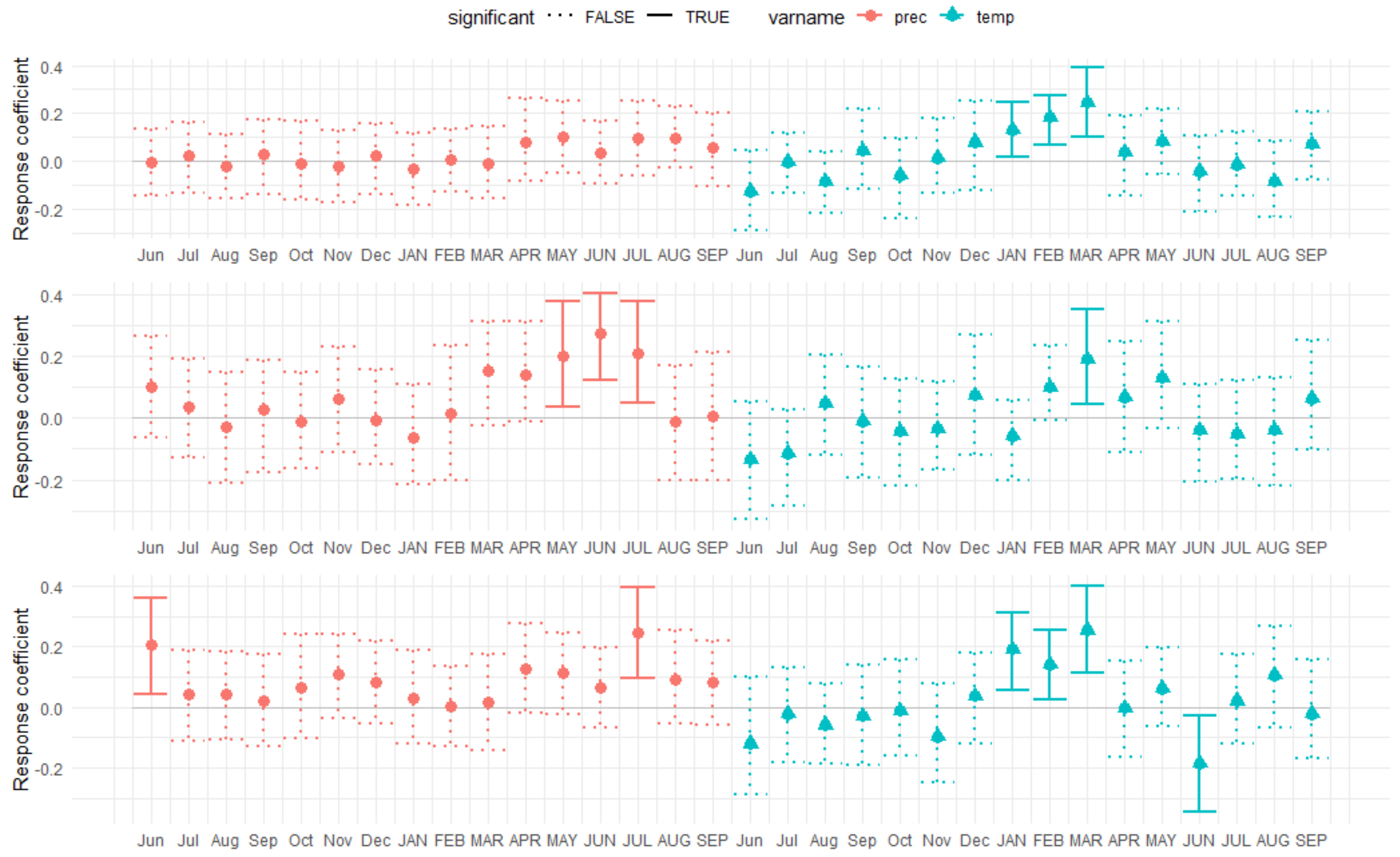 Forests 13 00496 g006