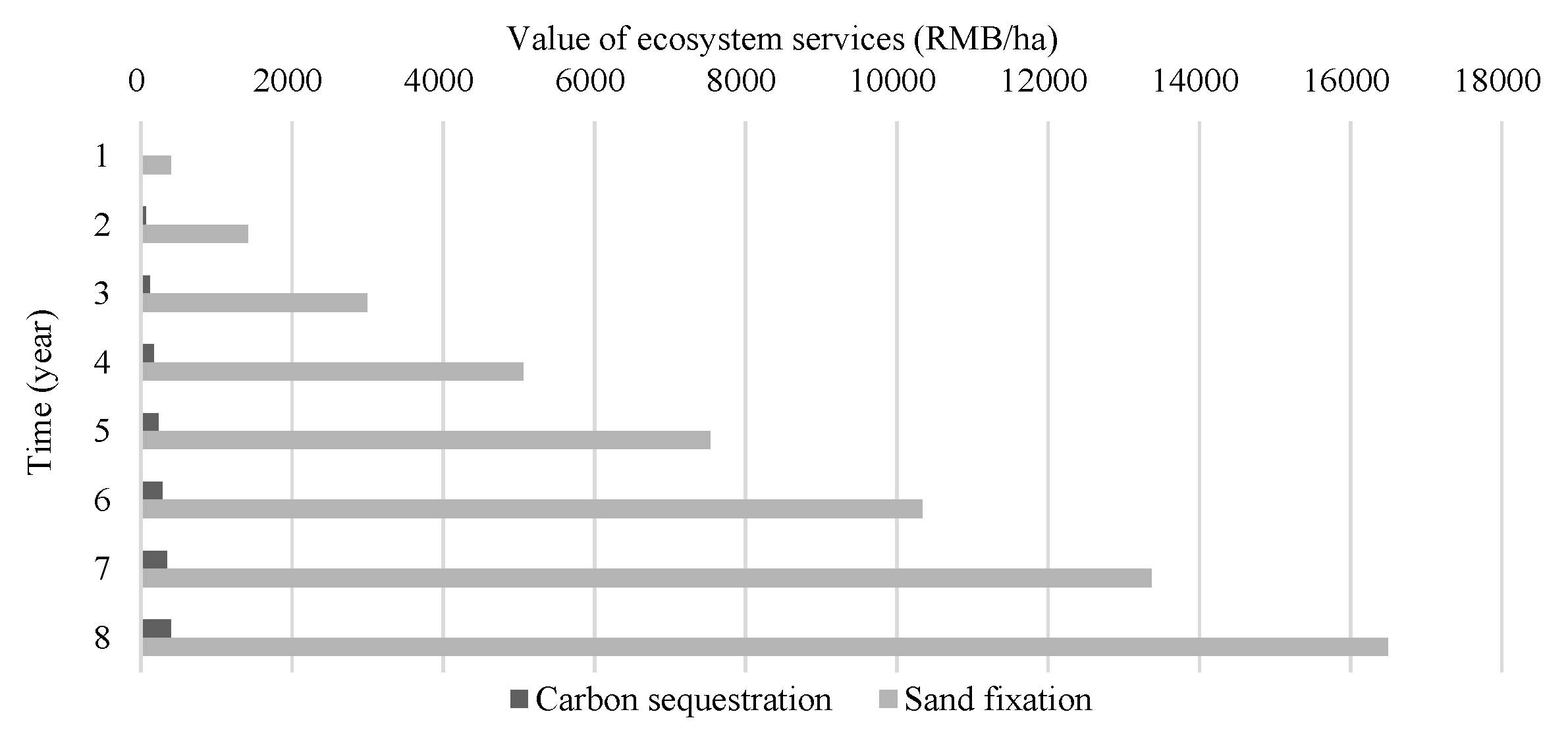 Forests 13 00497 g004