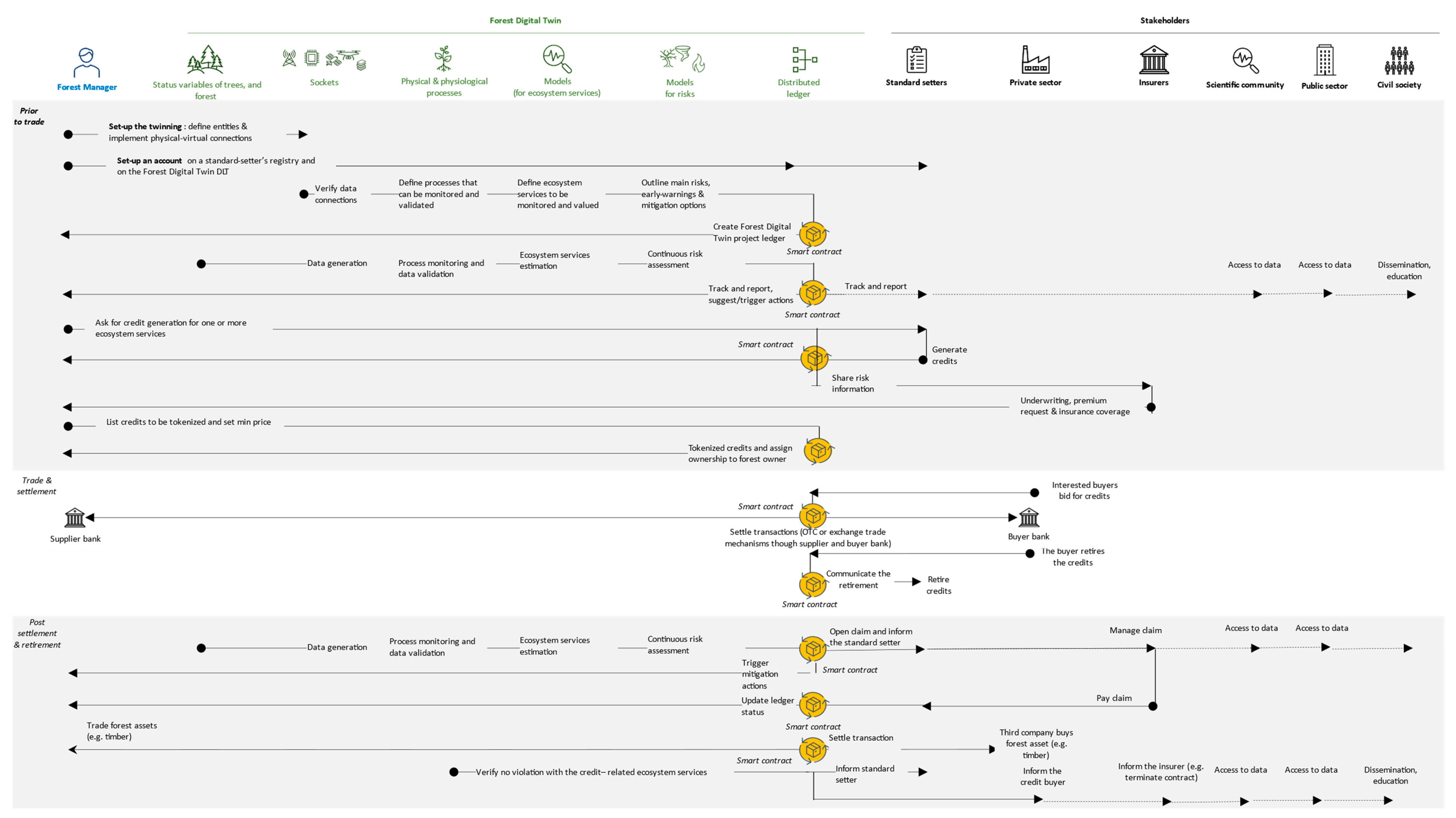 Forests 13 00498 g002
