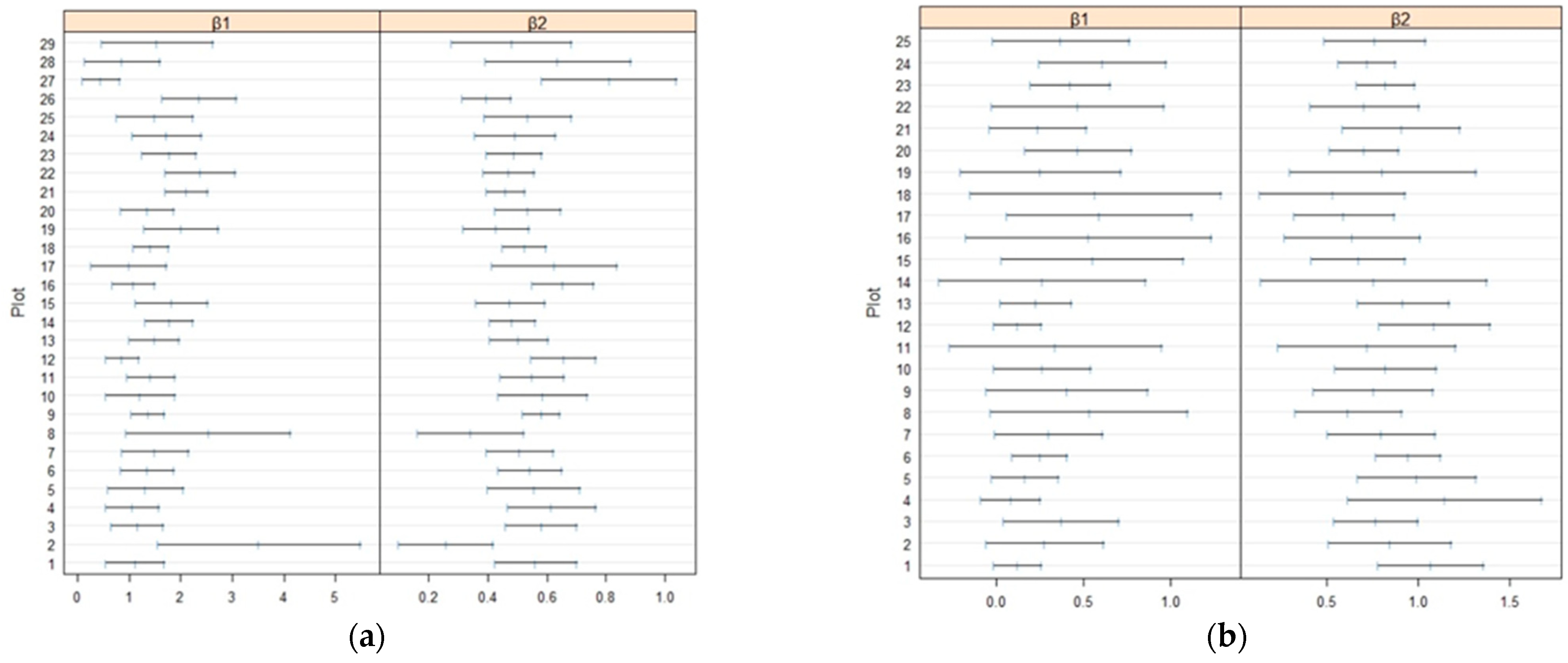 Forests 13 00499 g003a