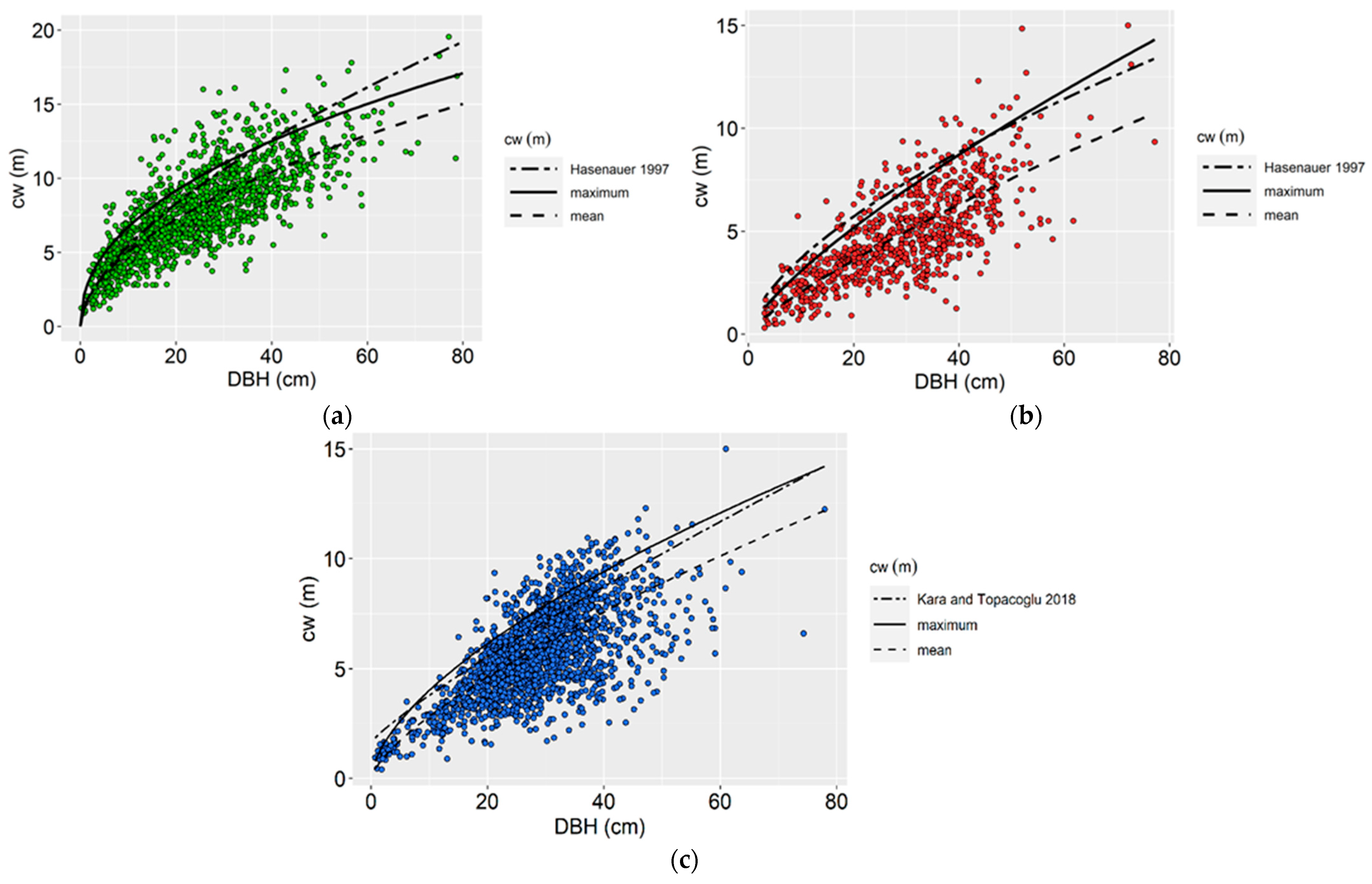 Forests 13 00499 g005