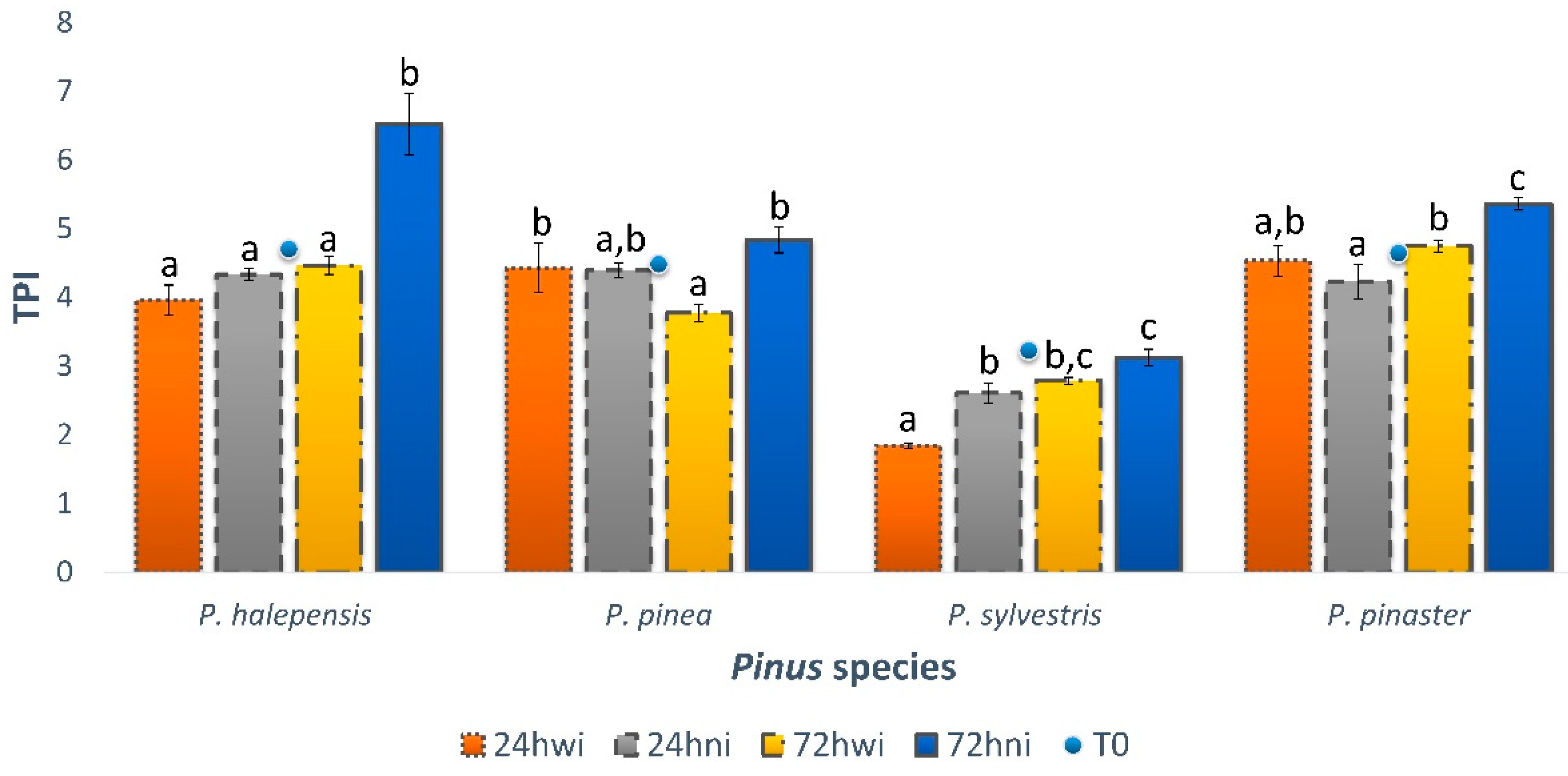 Forests 13 00500 g001