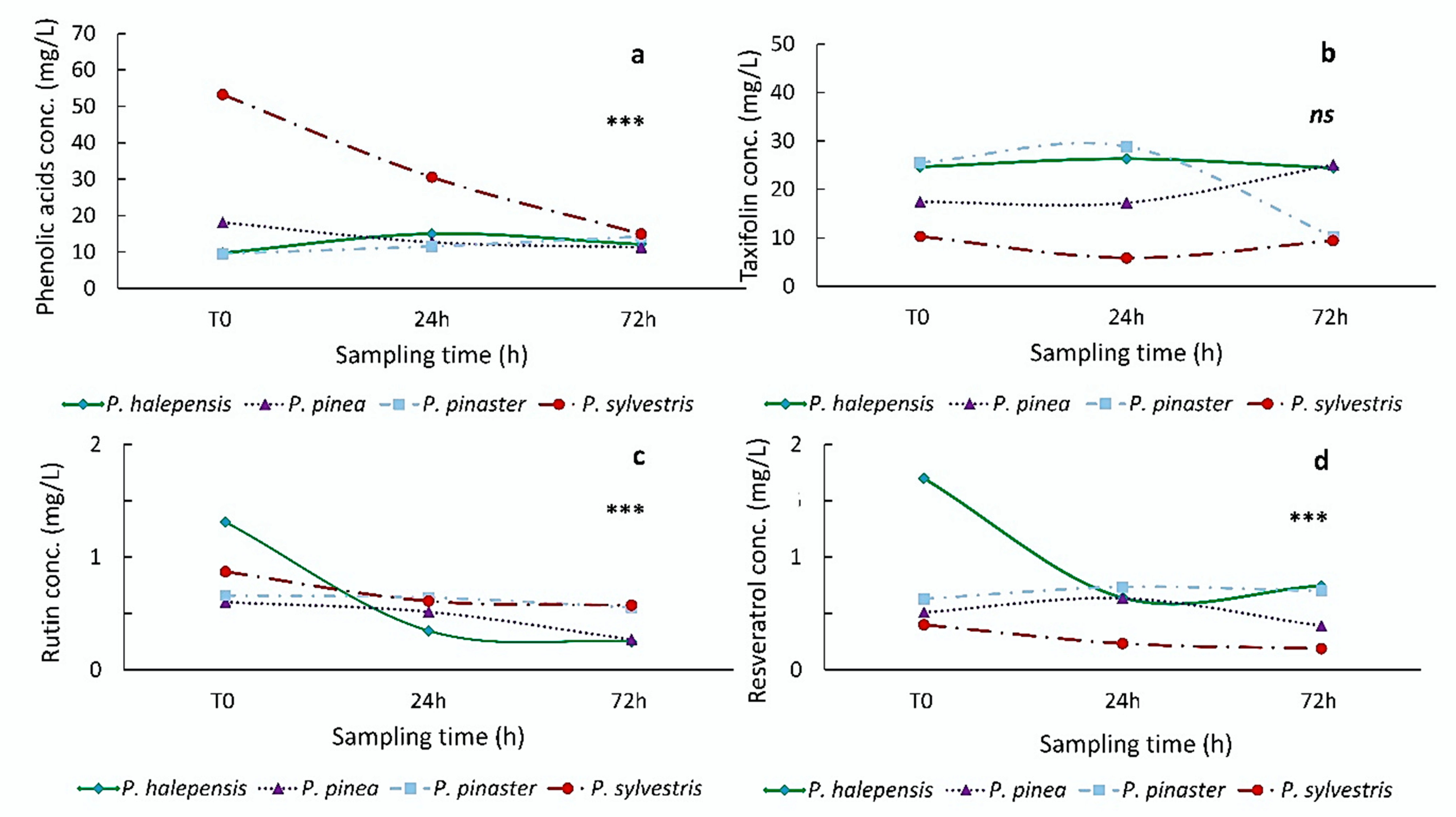 Forests 13 00500 g003