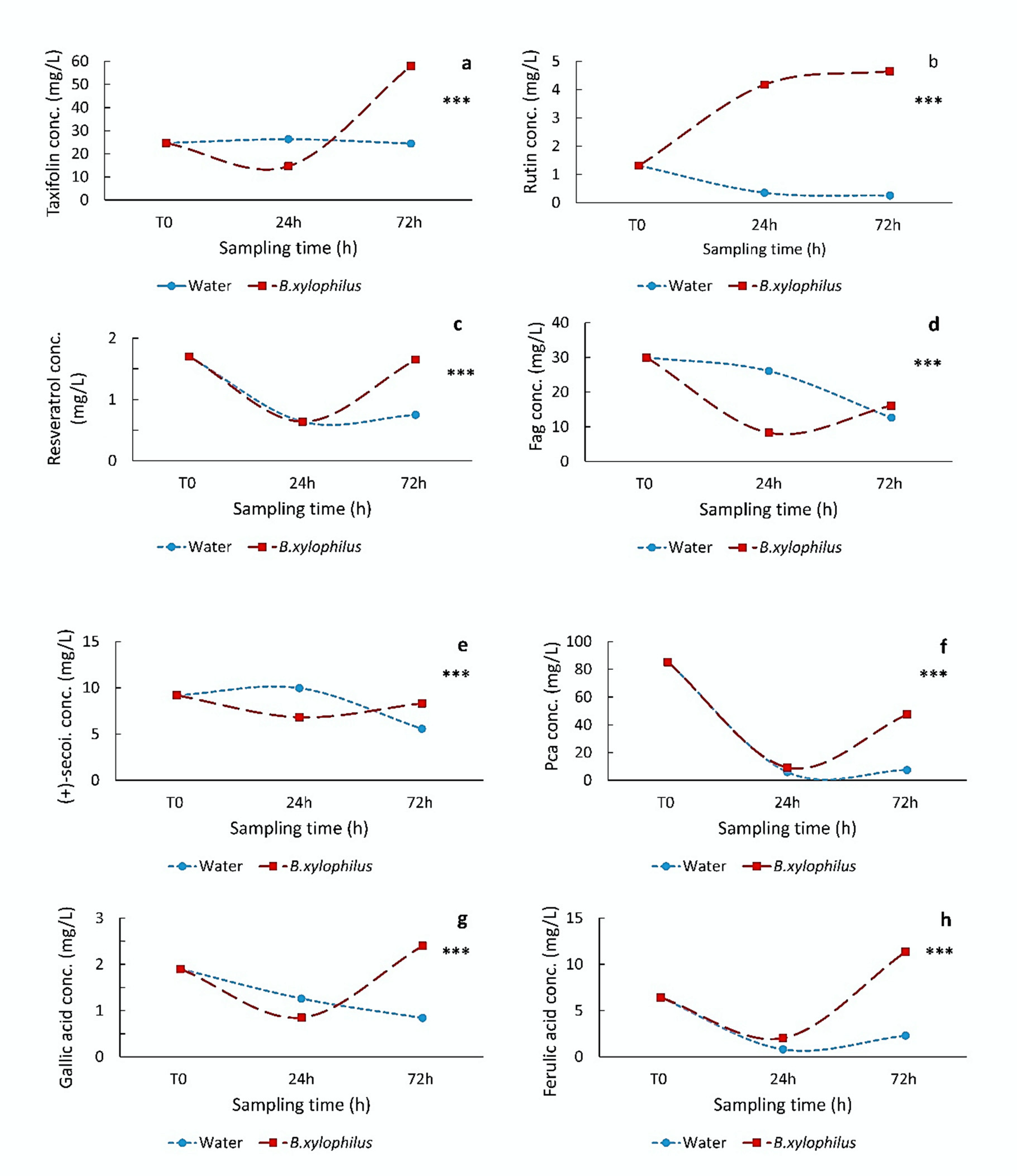 Forests 13 00500 g005