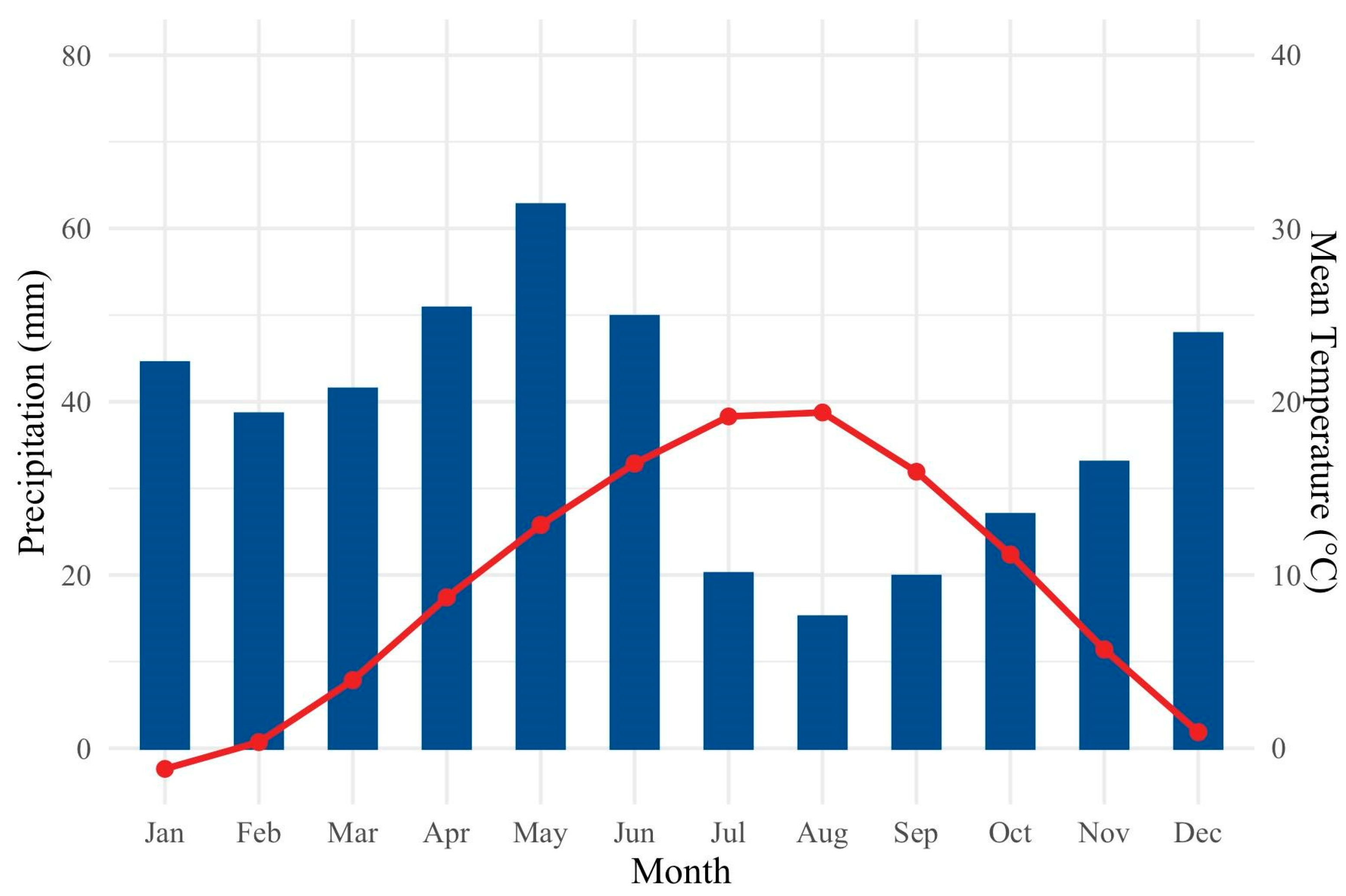 Forests 13 00501 g002