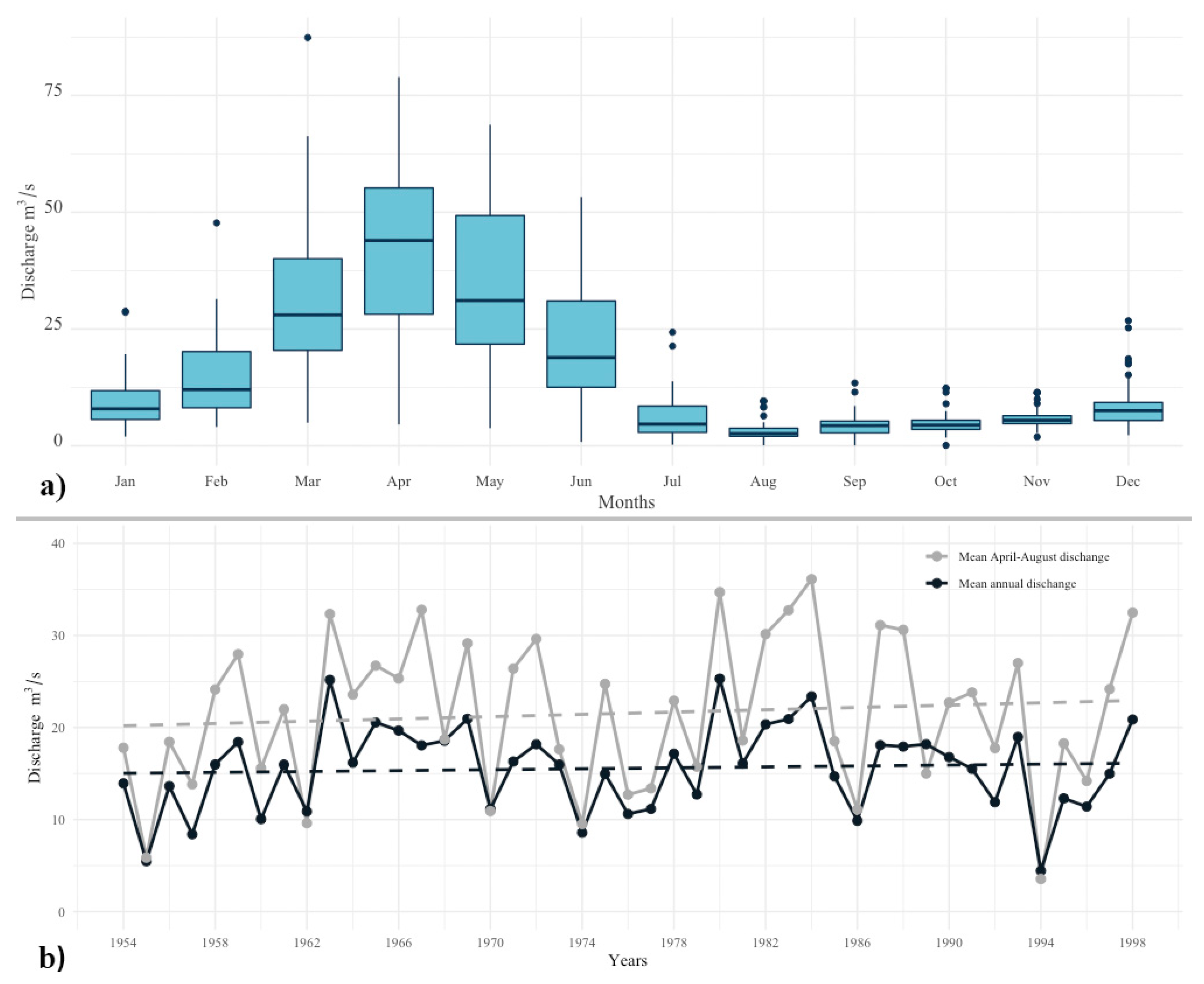 Forests 13 00501 g003