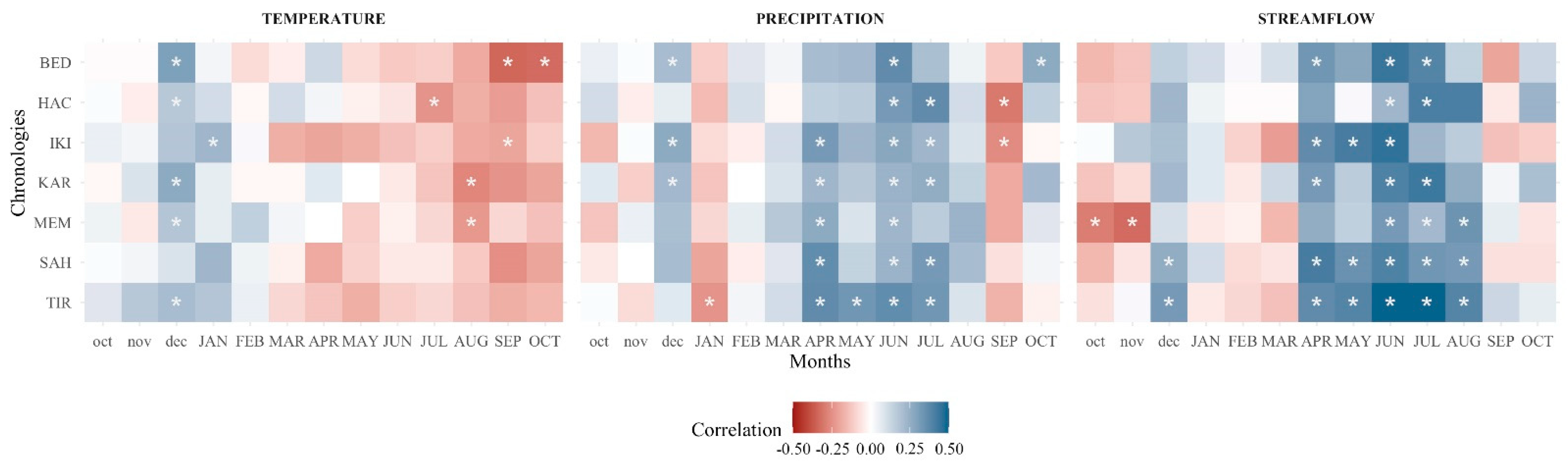 Forests 13 00501 g005