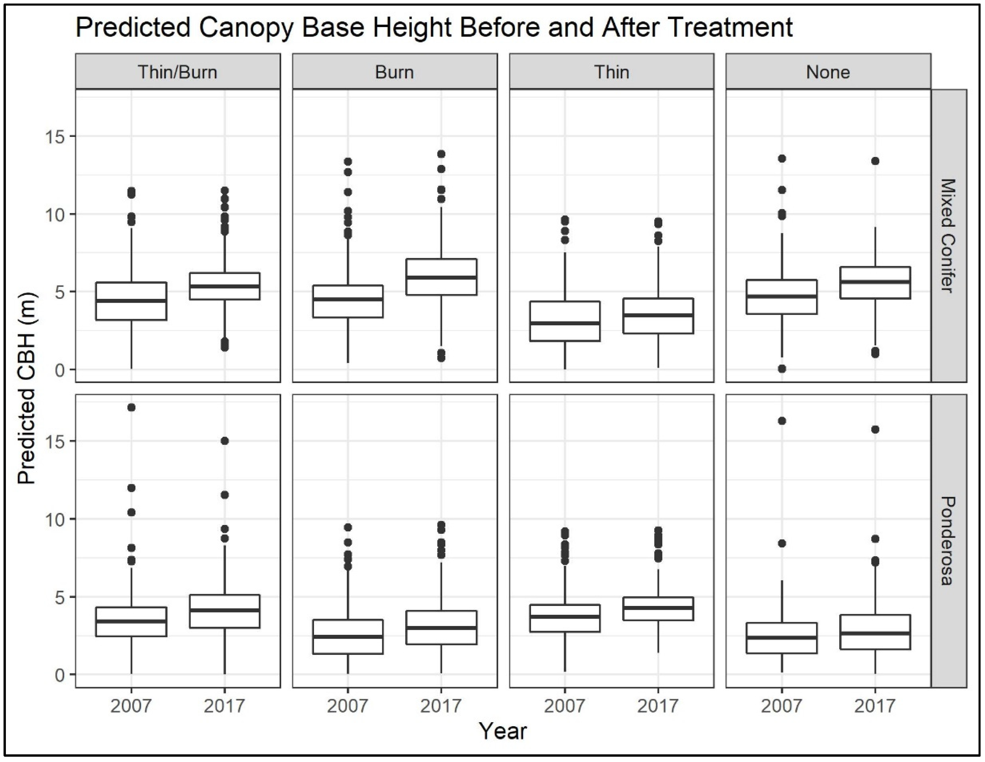 Forests 13 00503 g005