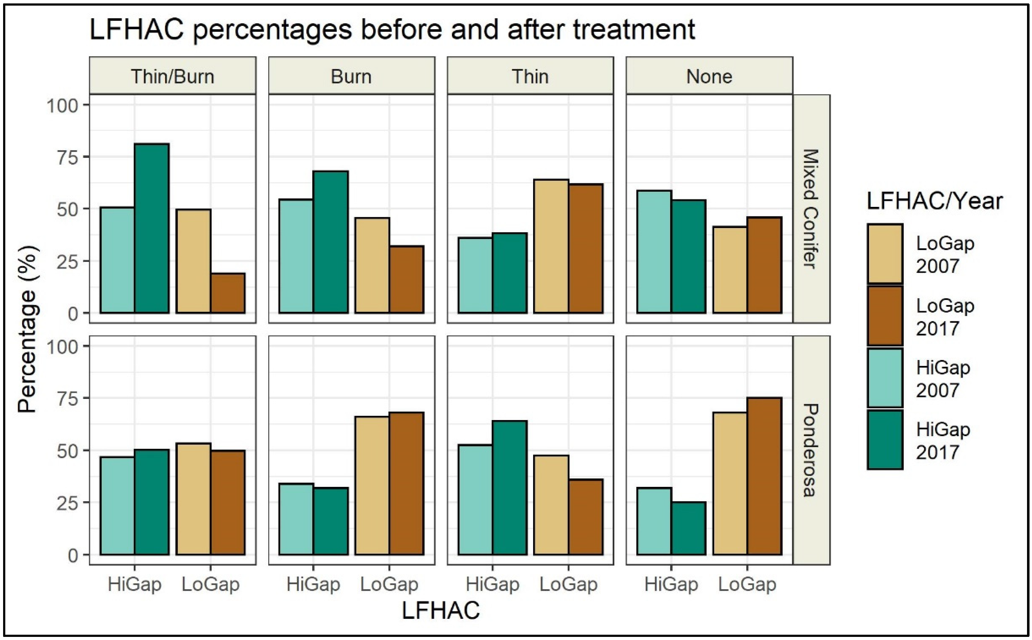 Forests 13 00503 g008
