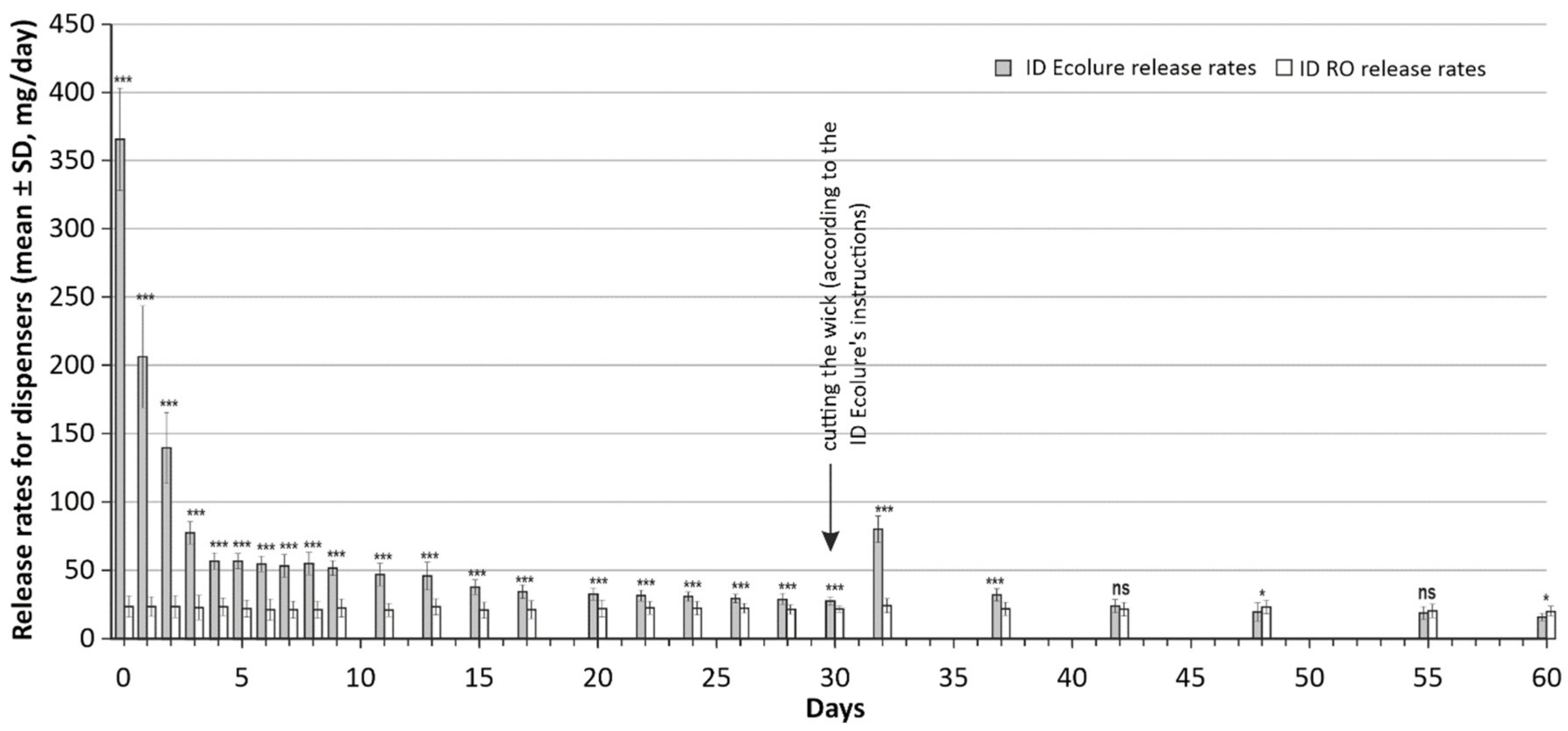 Forests 13 00511 g001