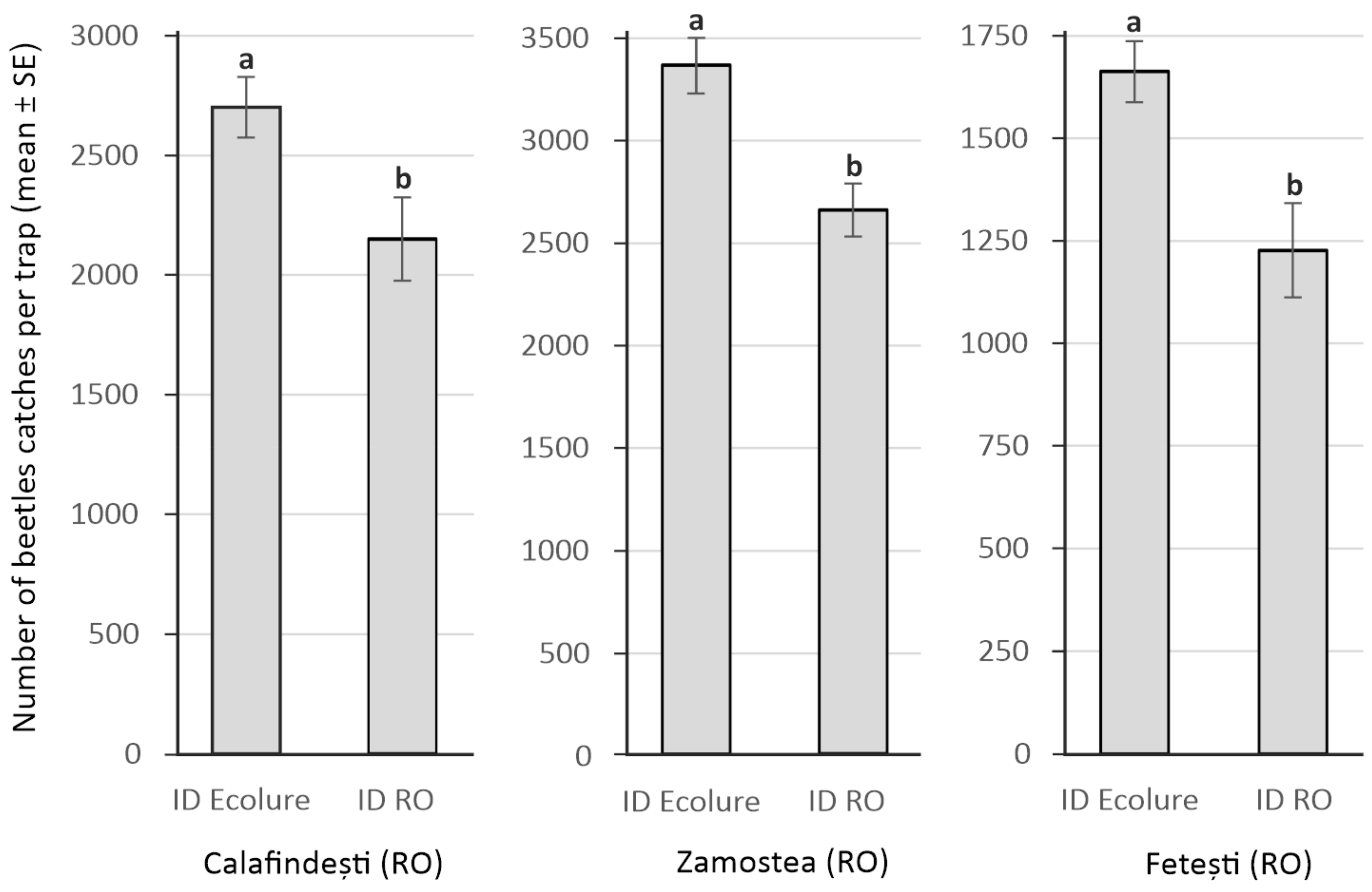 Forests 13 00511 g003
