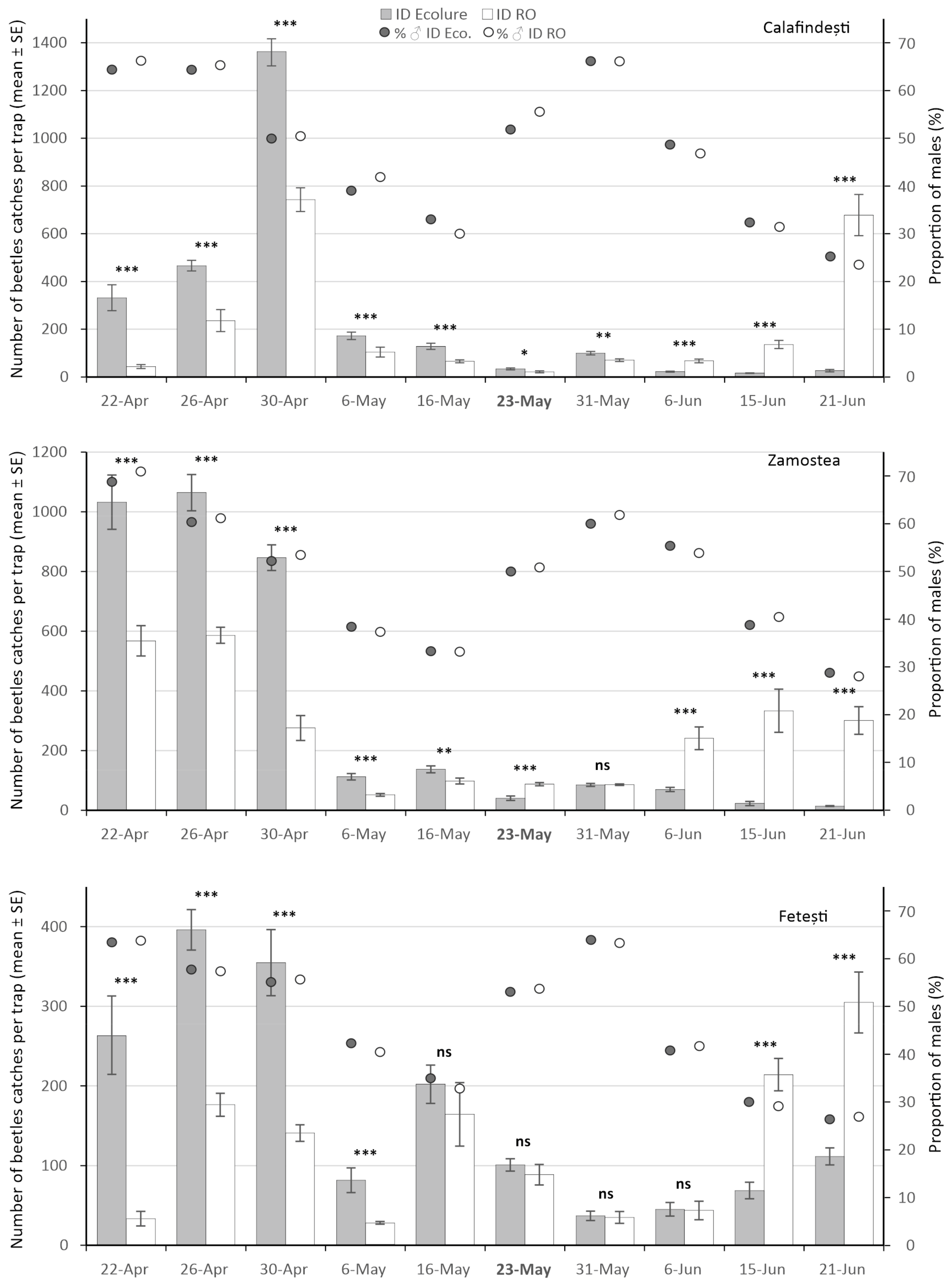 Forests 13 00511 g005