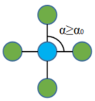 Forests 13 00512 i001