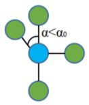 Forests 13 00512 i002