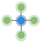 Forests 13 00512 i016