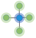 Forests 13 00512 i017