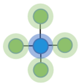 Forests 13 00512 i019